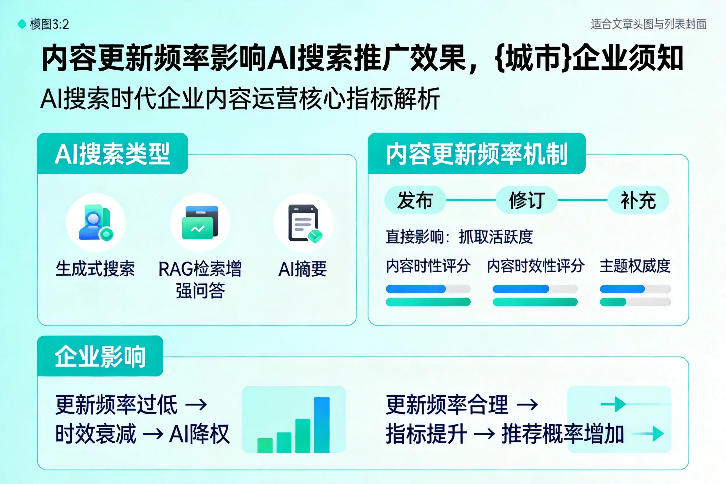 内容更新频率影响AI搜索推广效果，桂林企业须知