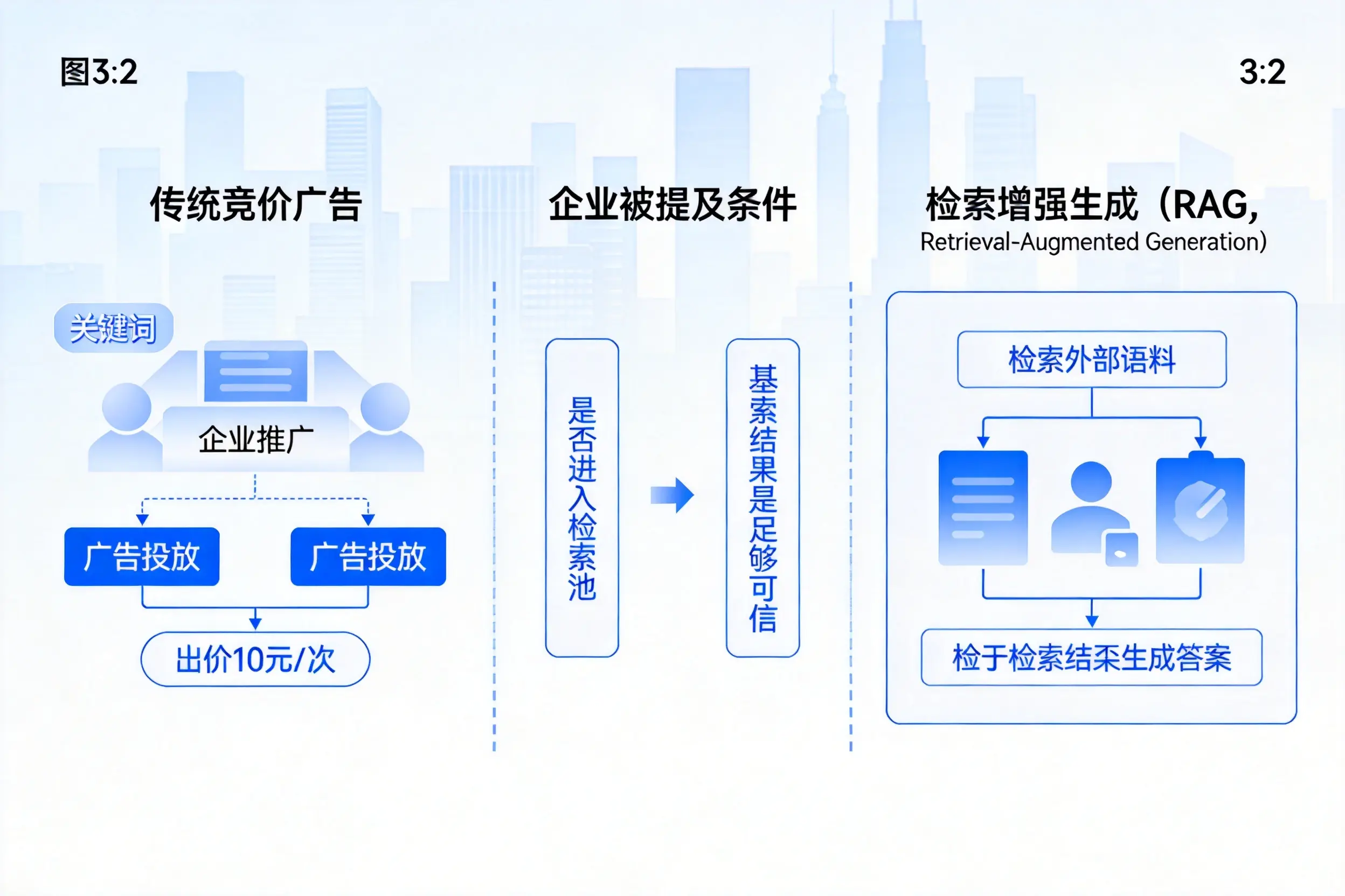 桂林企业AI搜索推广能否替代传统竞价广告投放