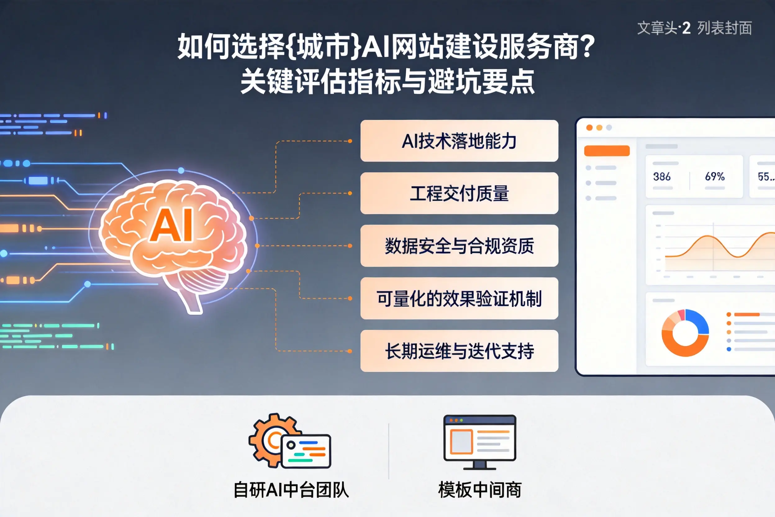 如何选择桂林AI网站建设服务商？关键评估指标与避坑要点
