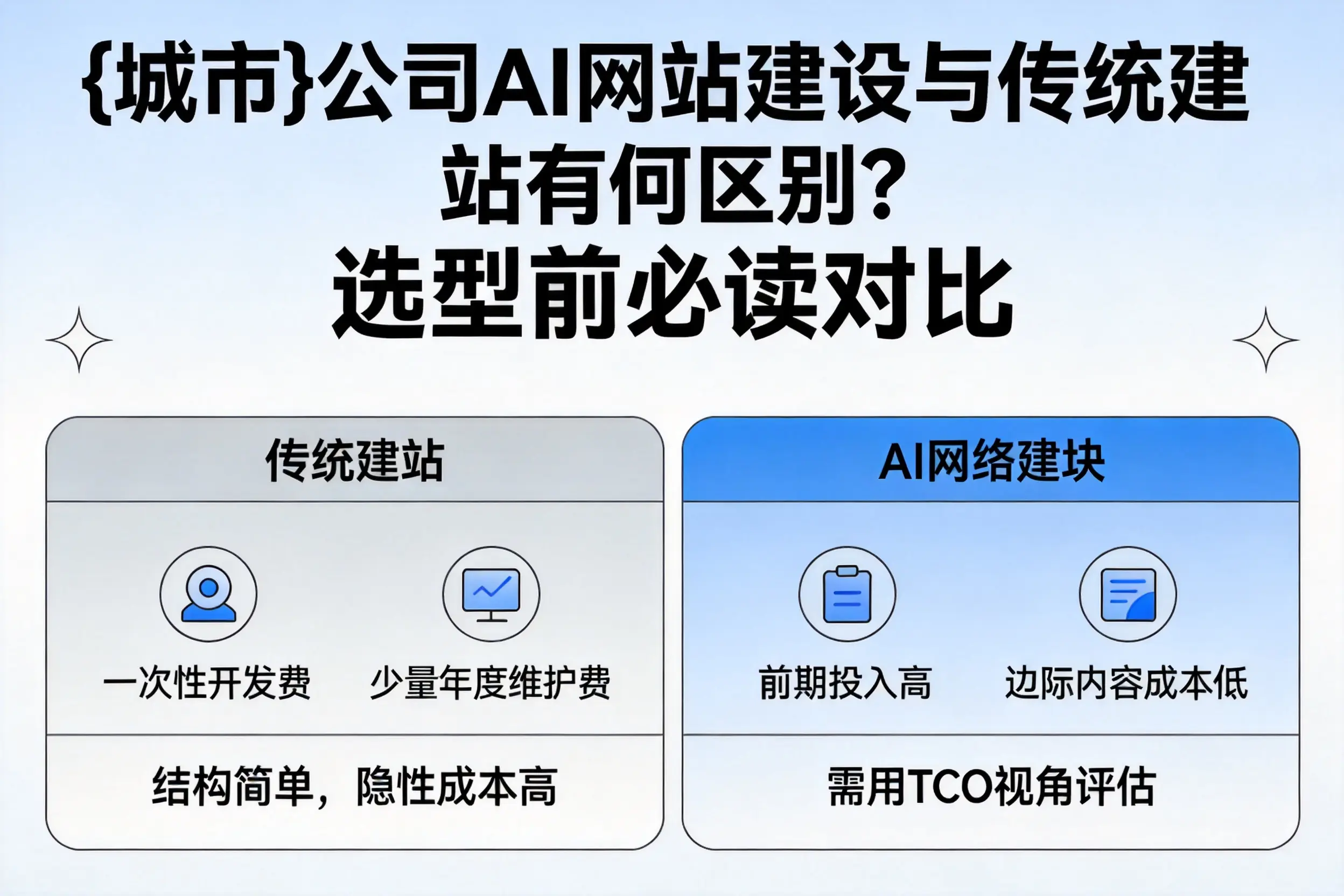 桂林公司AI网站建设与传统建站有何区别?选型前必读对比