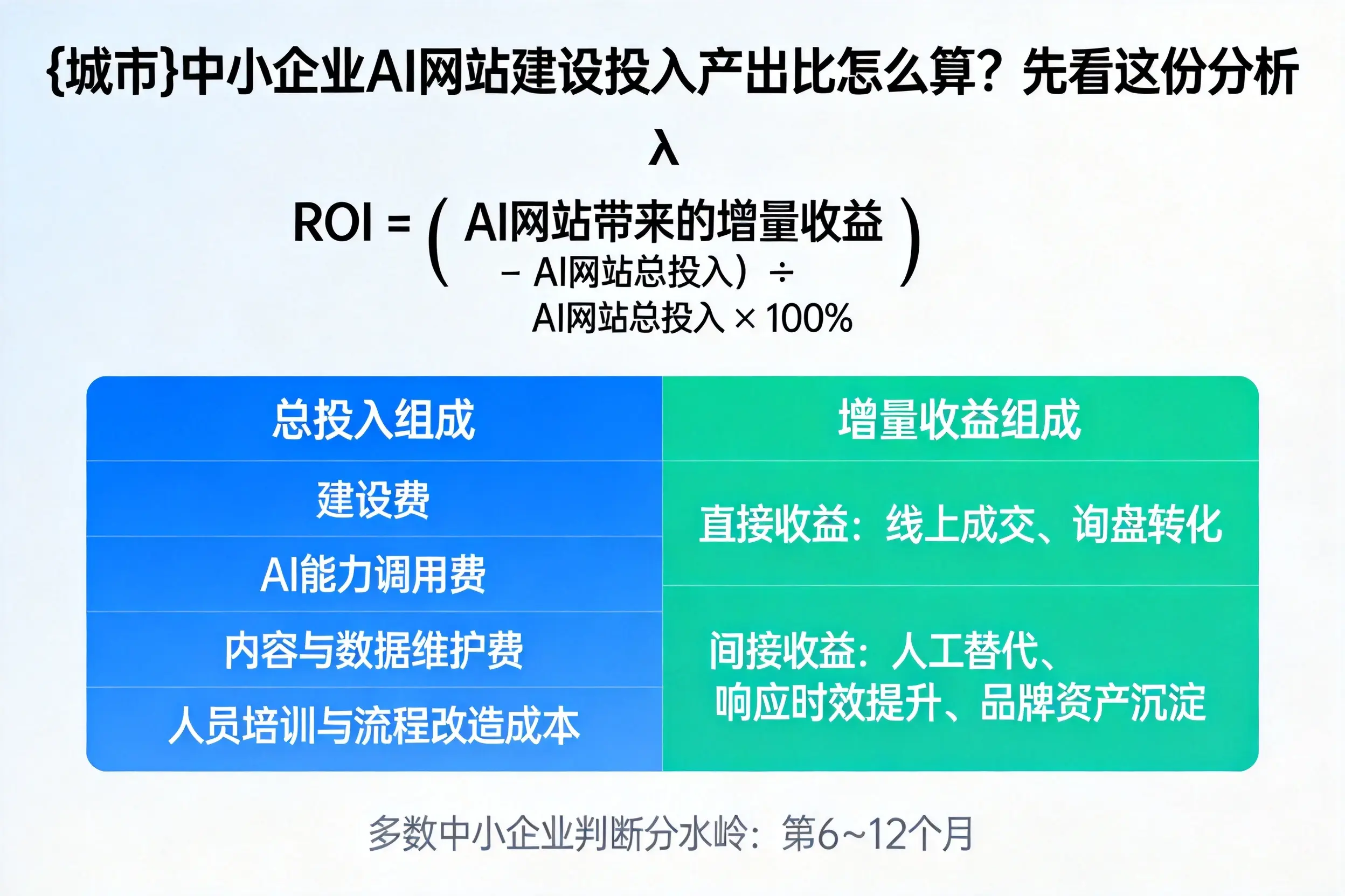 桂林中小企业AI网站建设投入产出比怎么算？先看这份分析
