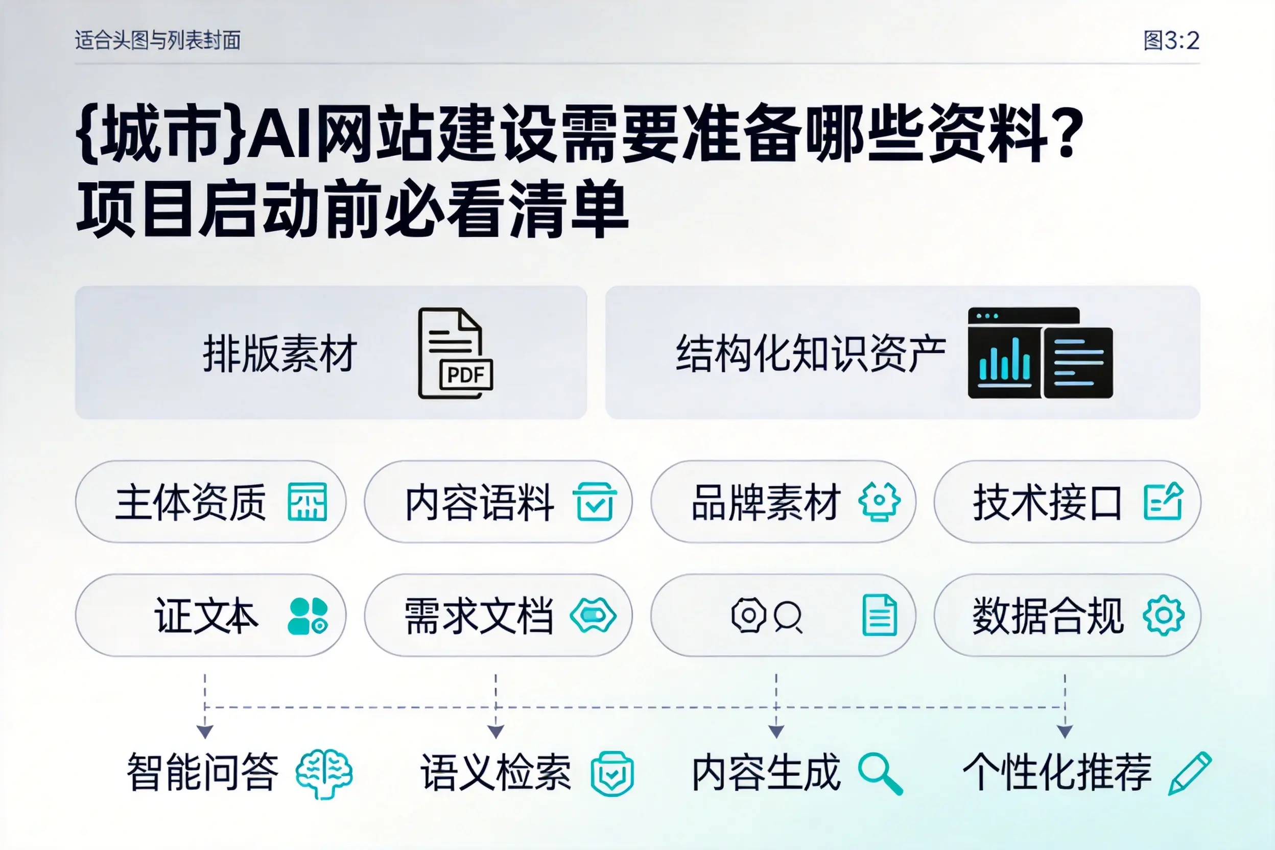 桂林AI网站建设需要准备哪些资料？项目启动前必看清单