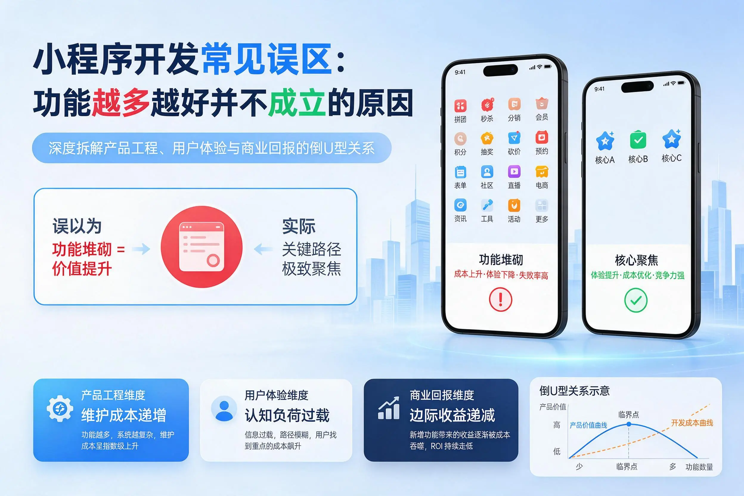 桂林小程序开发常见误区：功能越多越好并不成立的原因