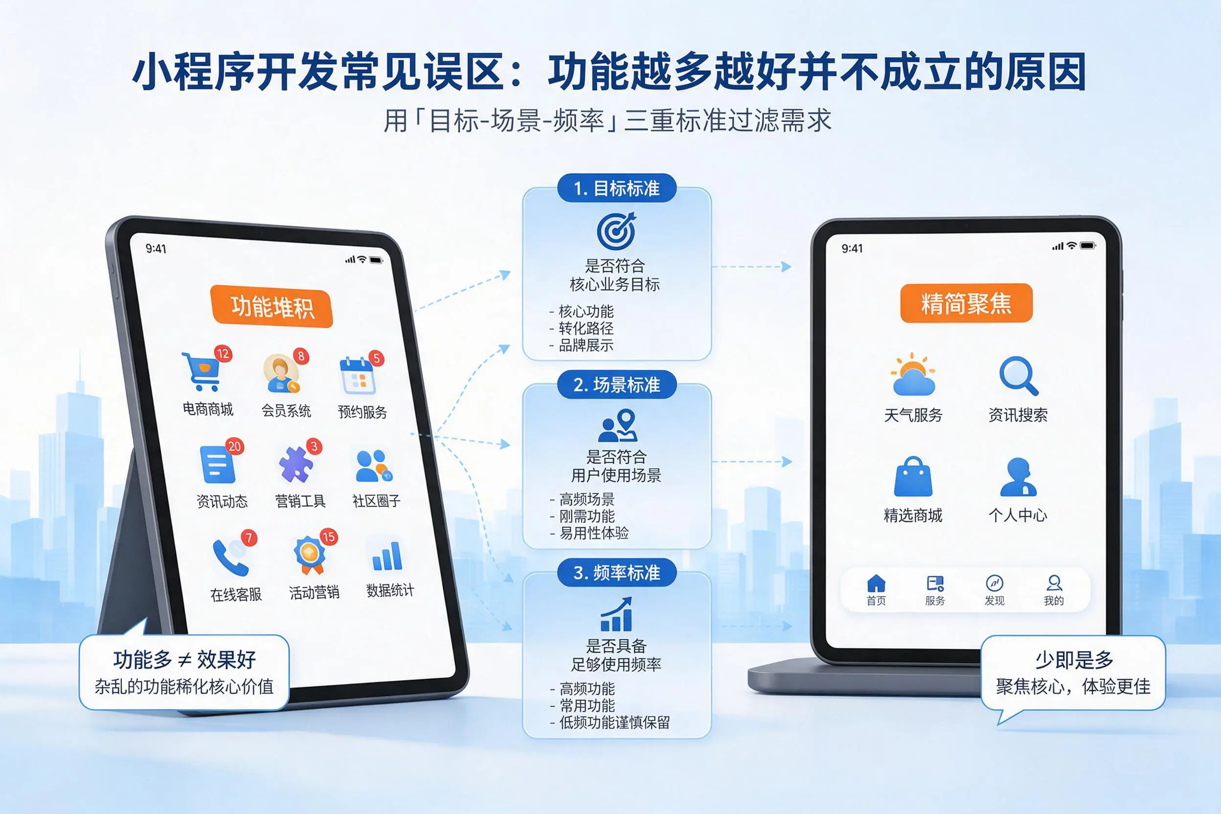 桂林小程序开发常见误区：功能越多越好并不成立的原因