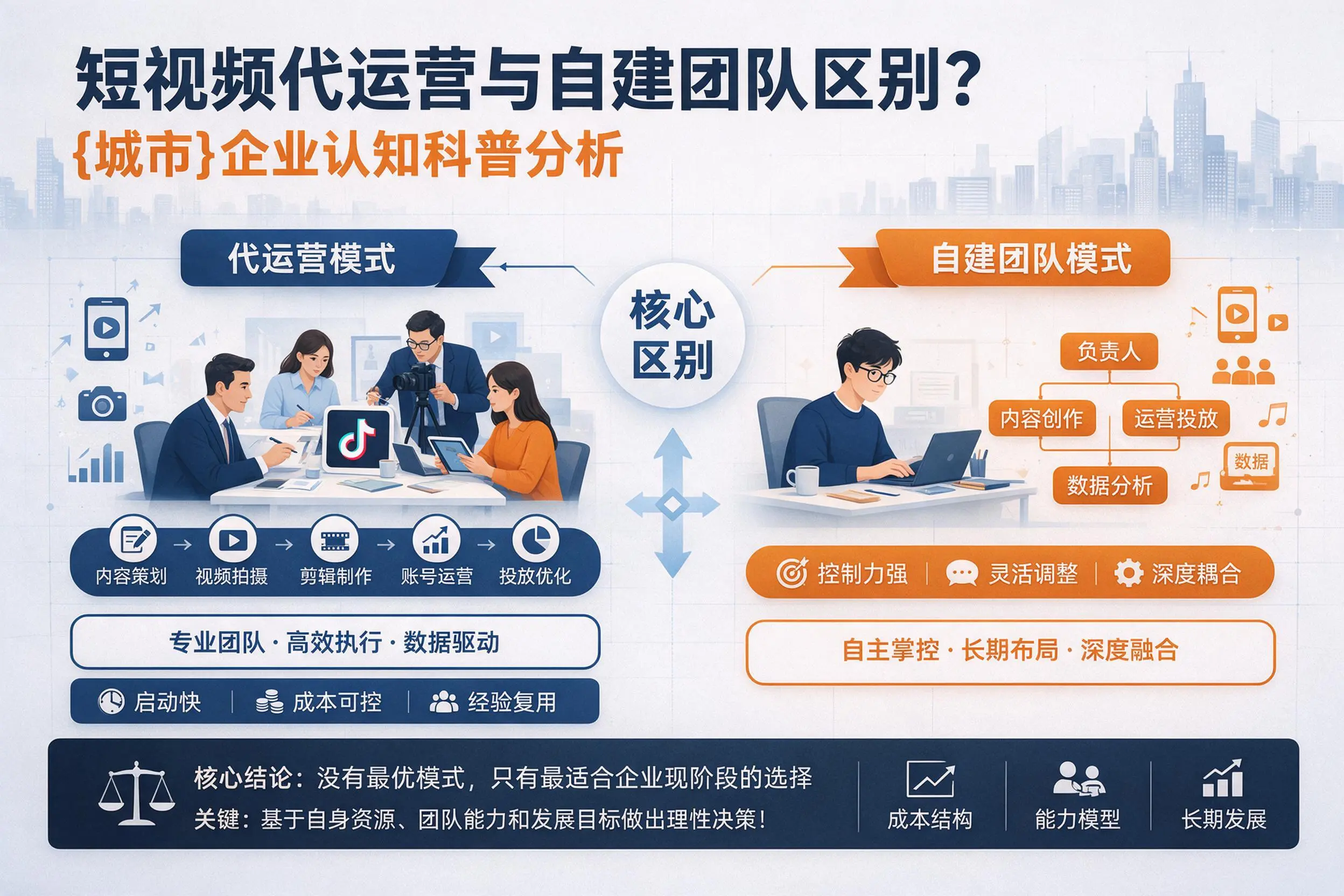 短视频代运营与自建团队区别？桂林企业认知科普分析