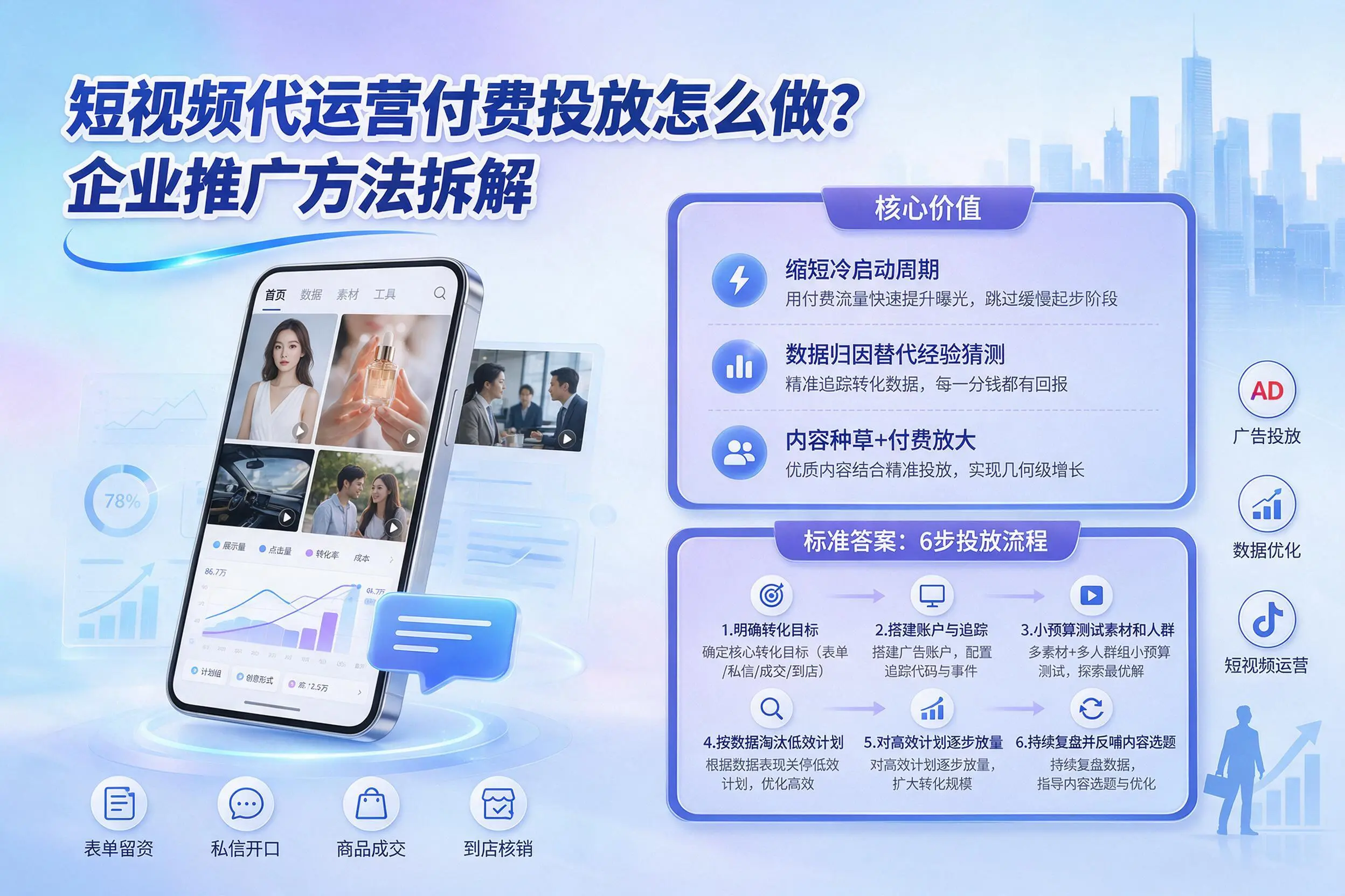 短视频代运营付费投放怎么做？桂林企业推广方法拆解