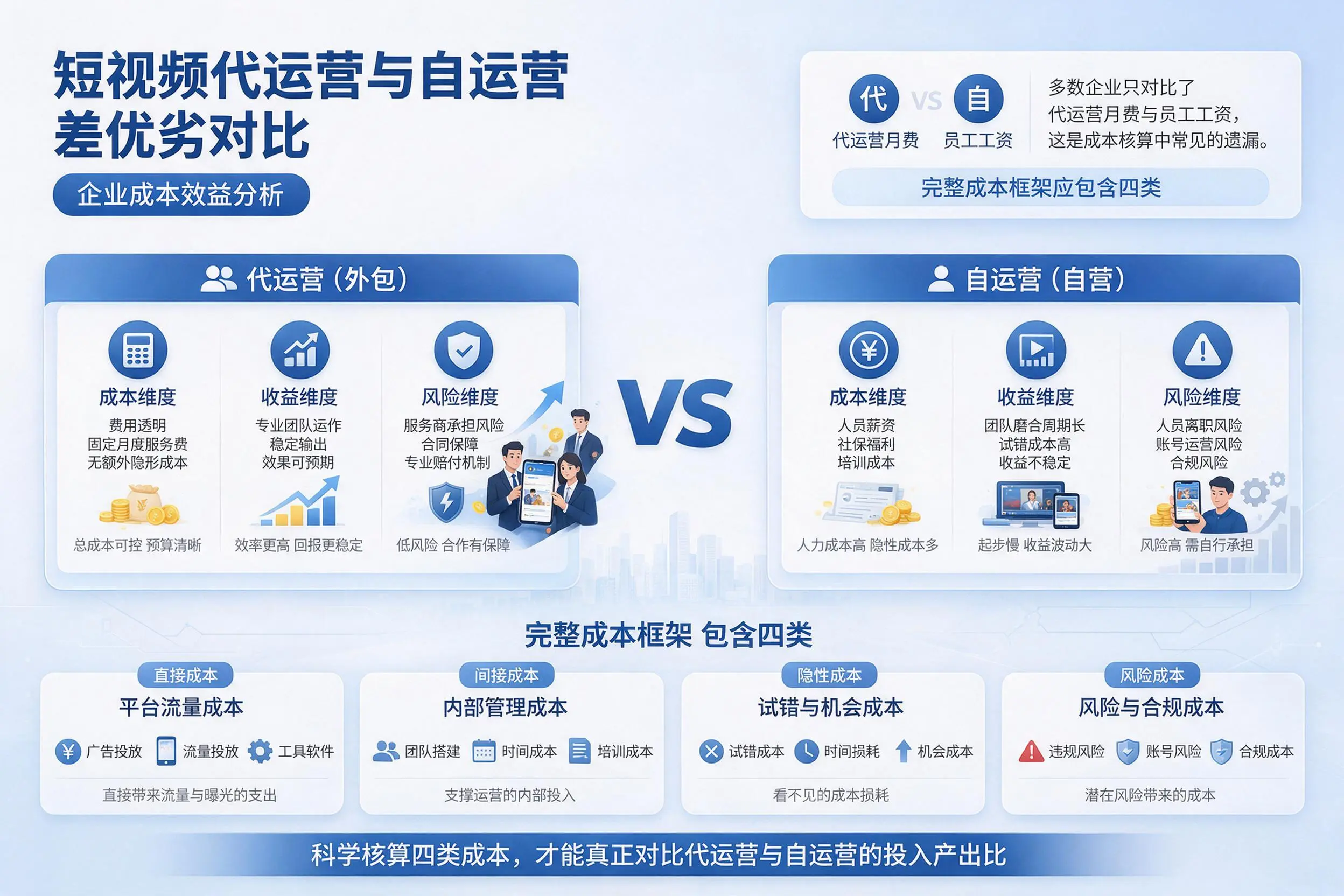 短视频代运营与自运营优劣对比:桂林企业成本效益分析
