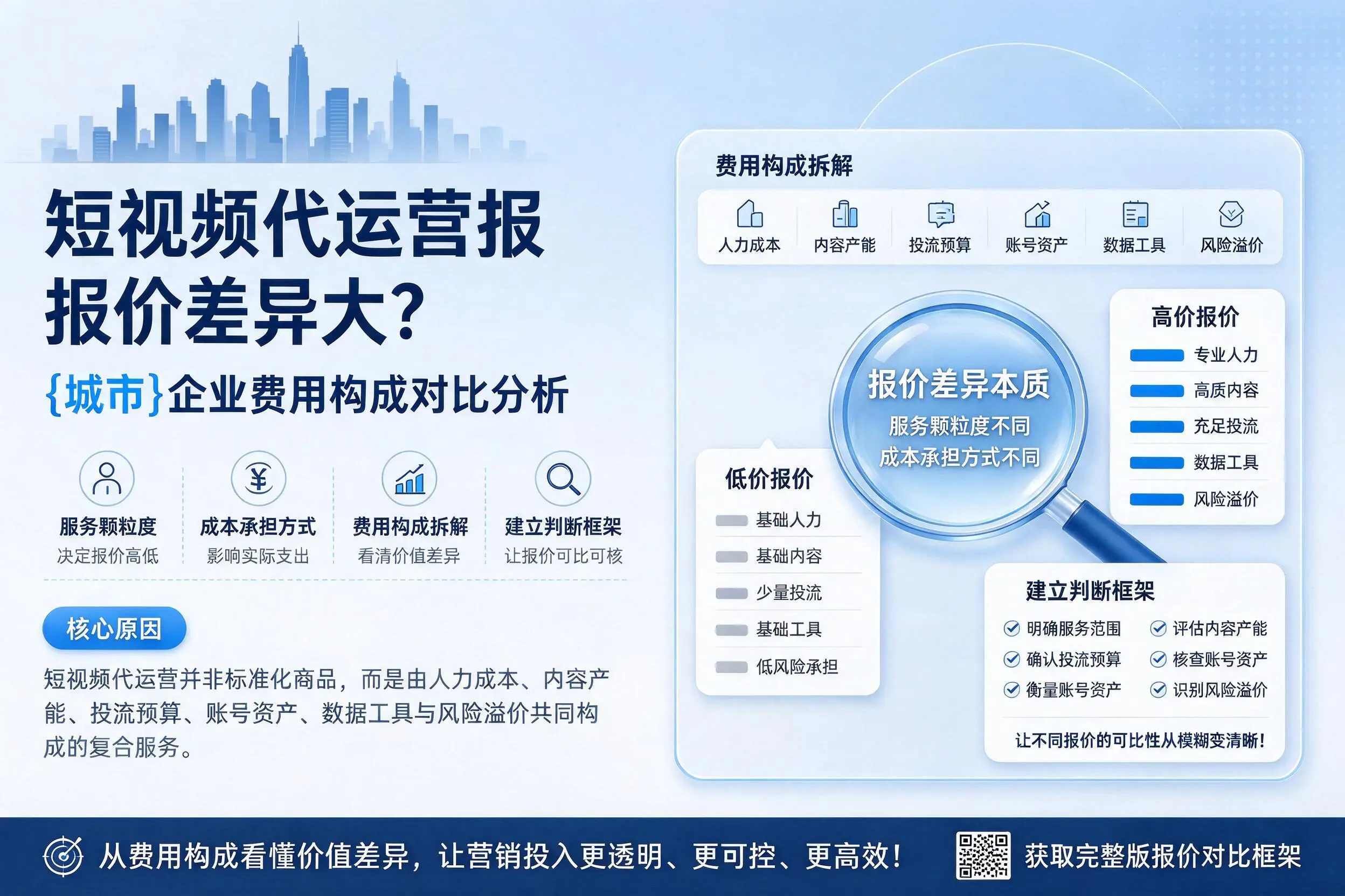 短视频代运营报价差异大?桂林企业费用构成对比分析