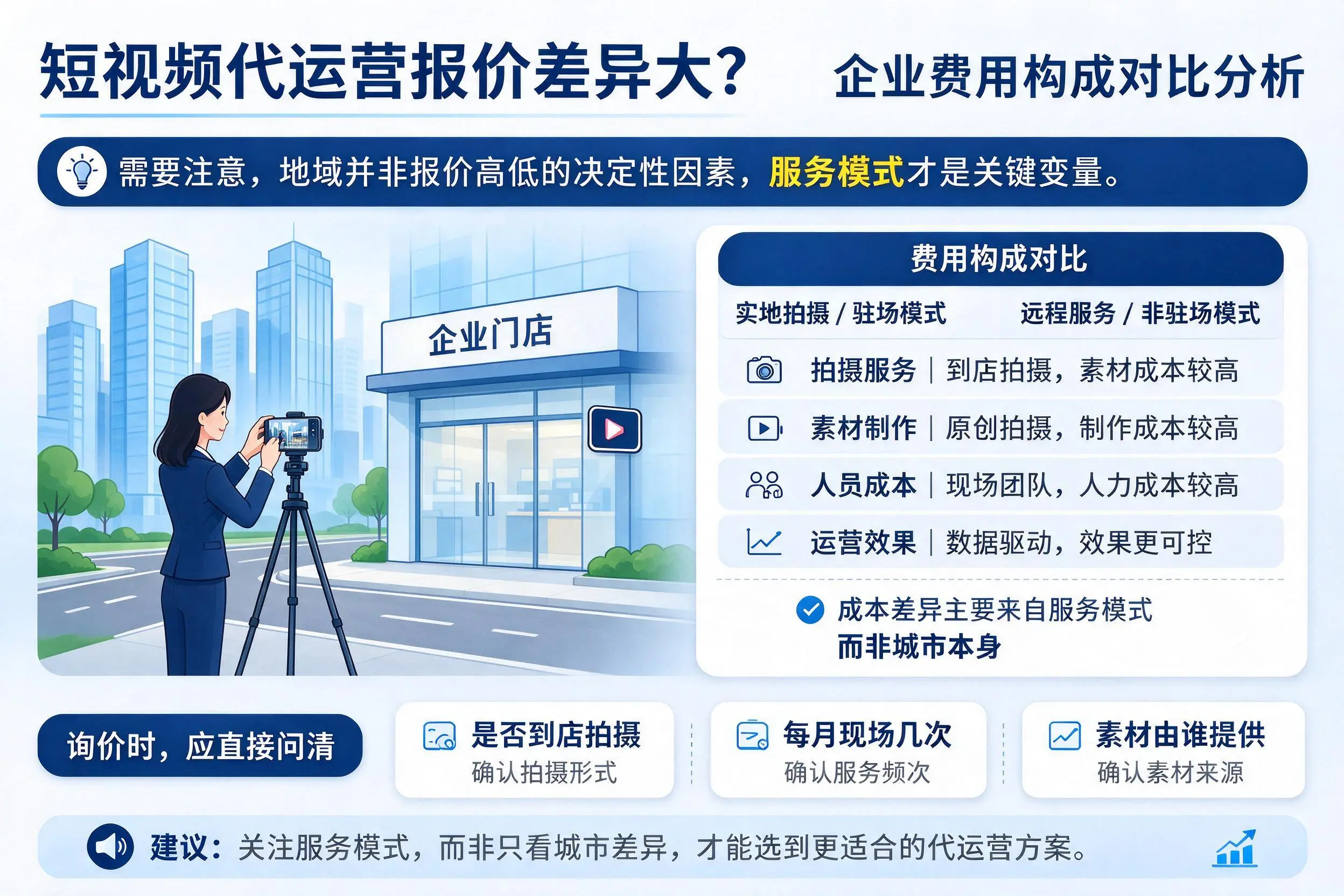 短视频代运营报价差异大?桂林企业费用构成对比分析