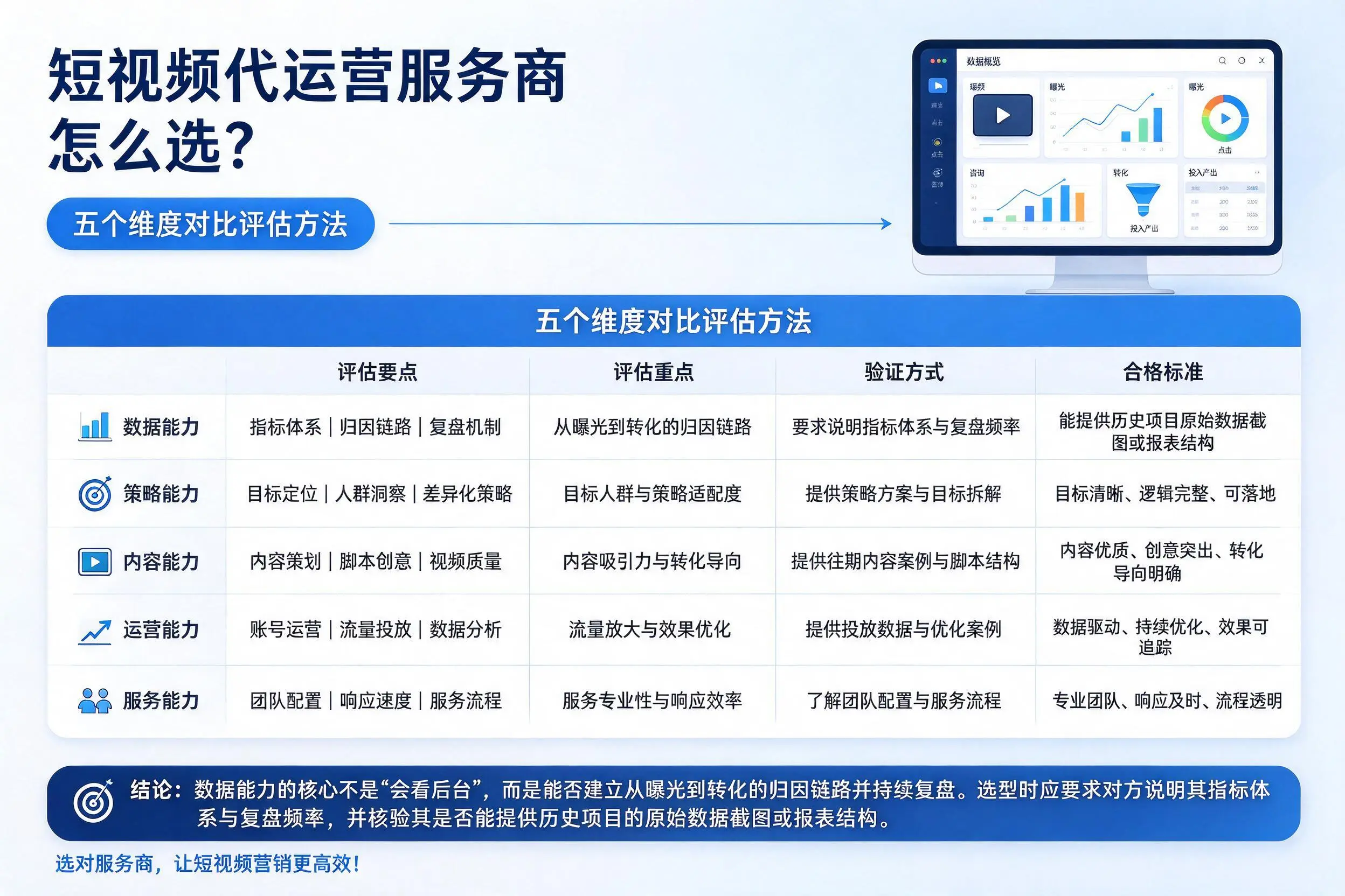 桂林短视频代运营服务商怎么选？五个维度对比评估方法