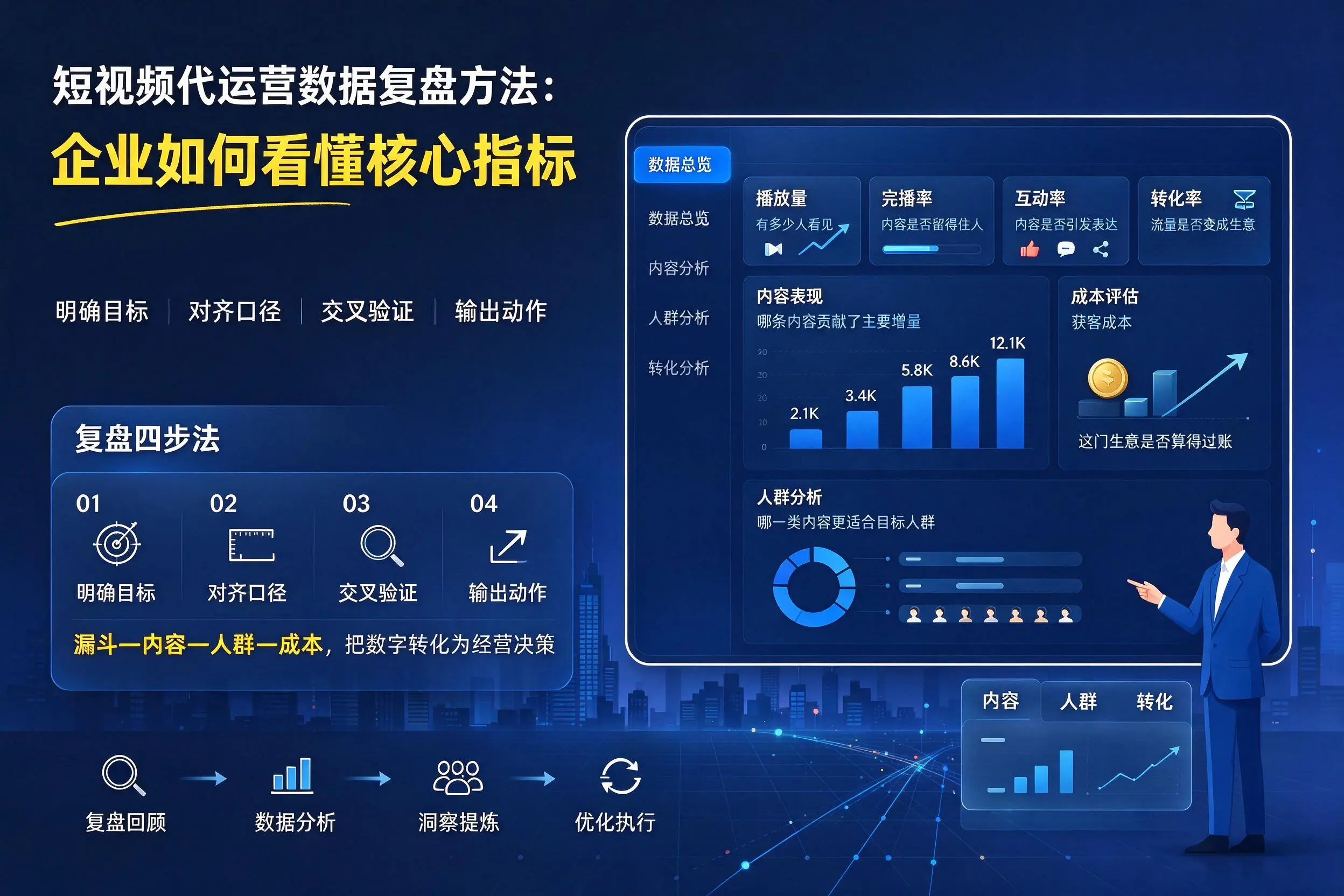 短视频代运营数据复盘方法：桂林企业如何看懂核心指标