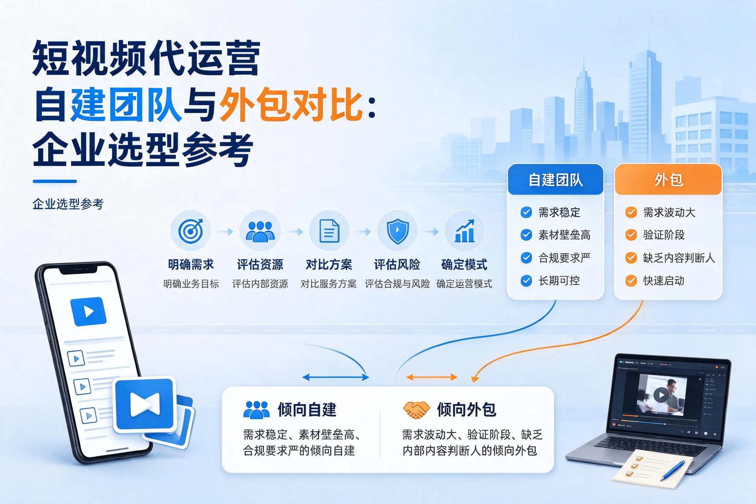 短视频代运营自建团队与外包对比:桂林企业选型参考
