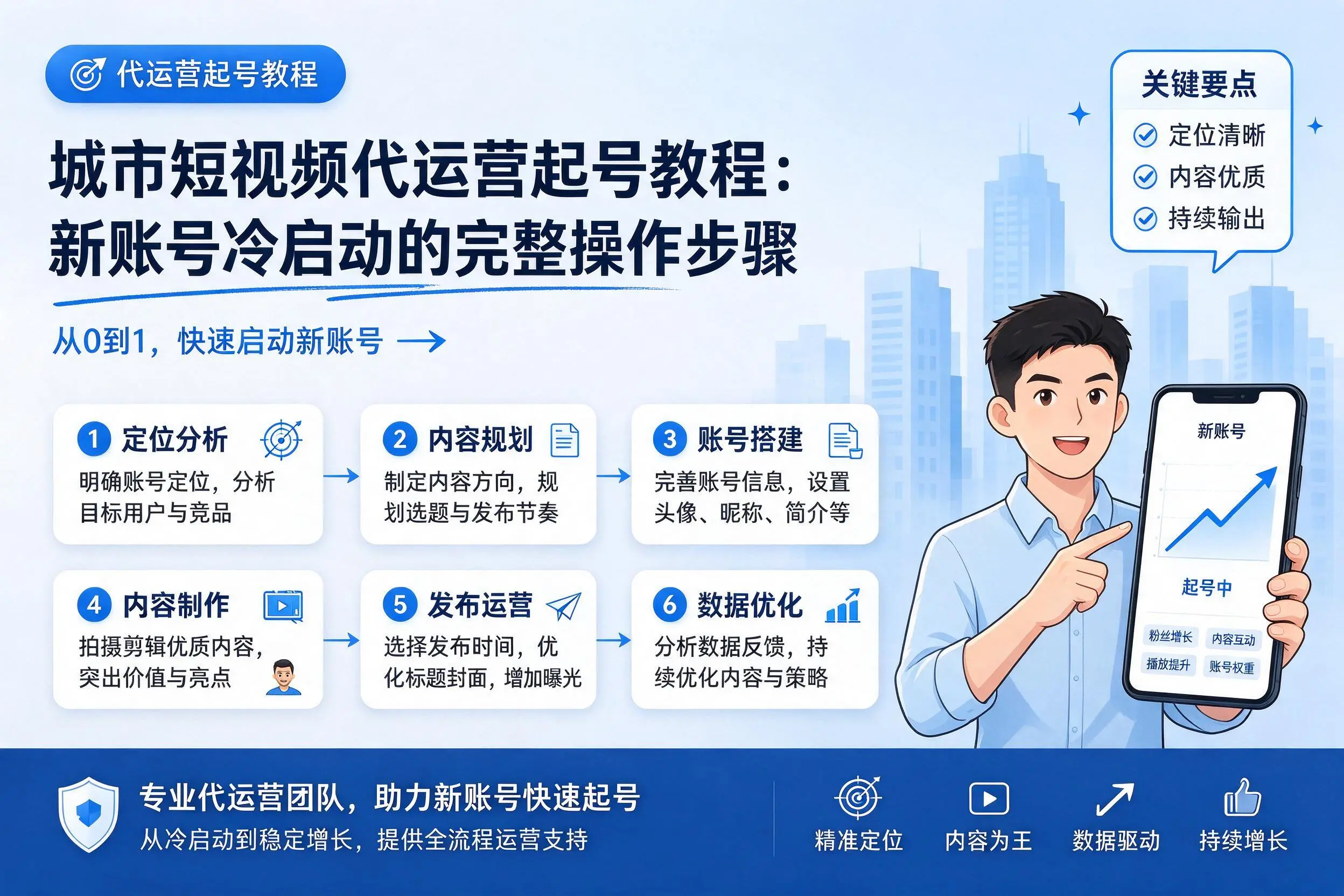 桂林短视频代运营起号教程：新账号冷启动的完整操作步骤