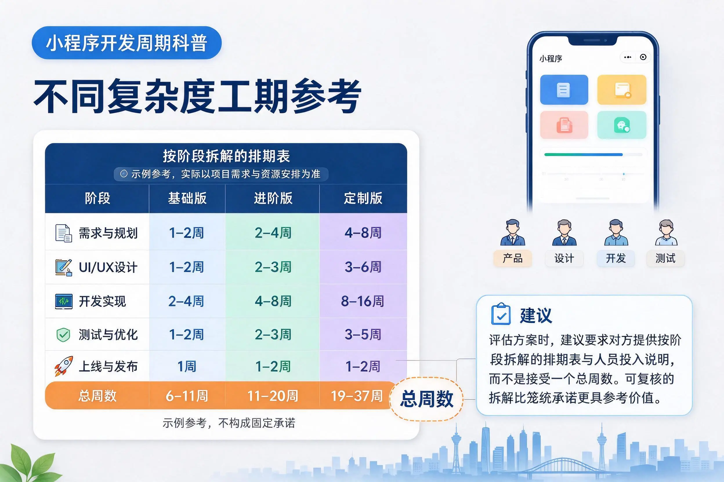 桂林小程序开发周期科普:不同复杂度工期参考