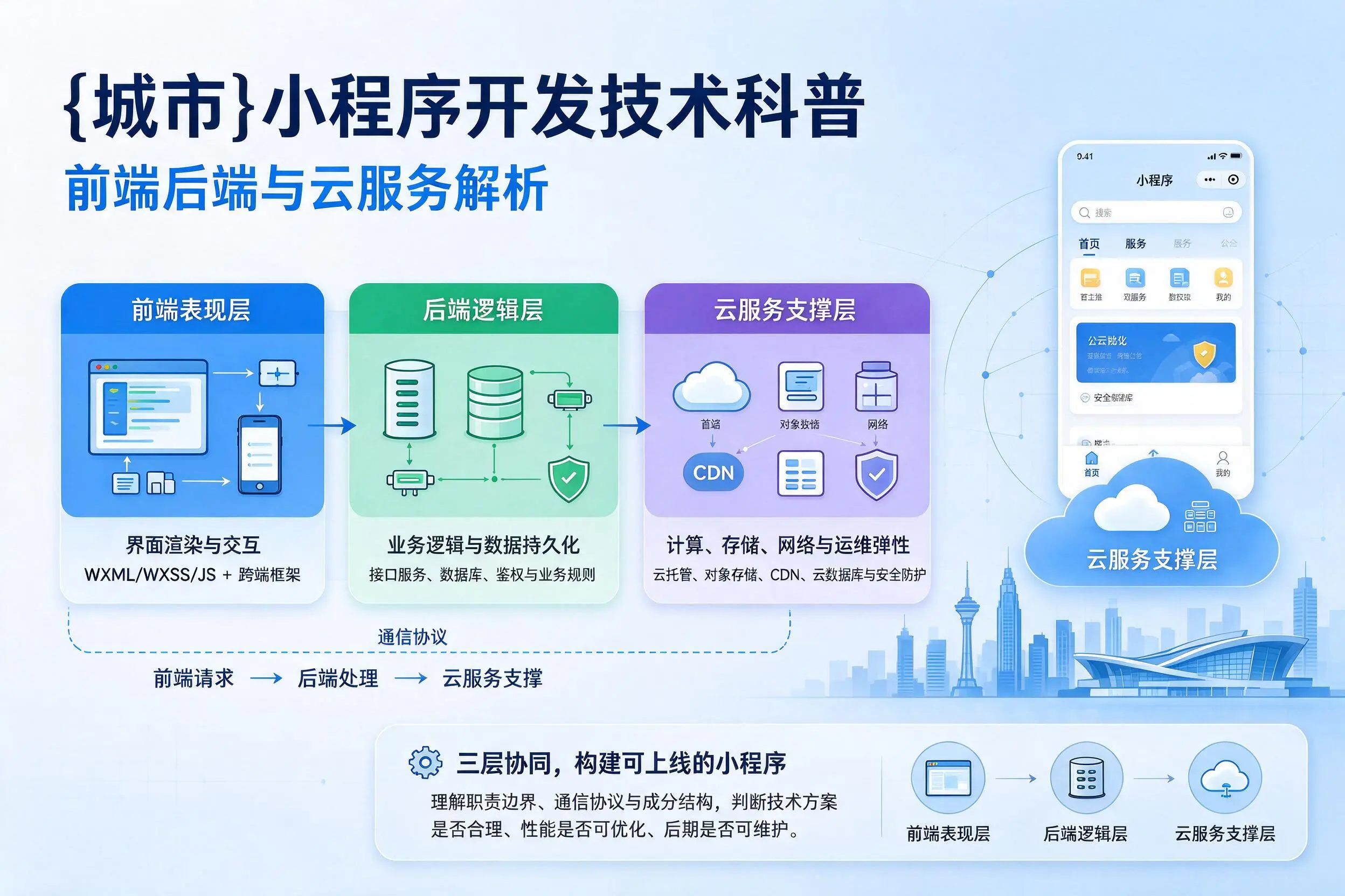 桂林小程序开发技术科普:前端后端与云服务解析