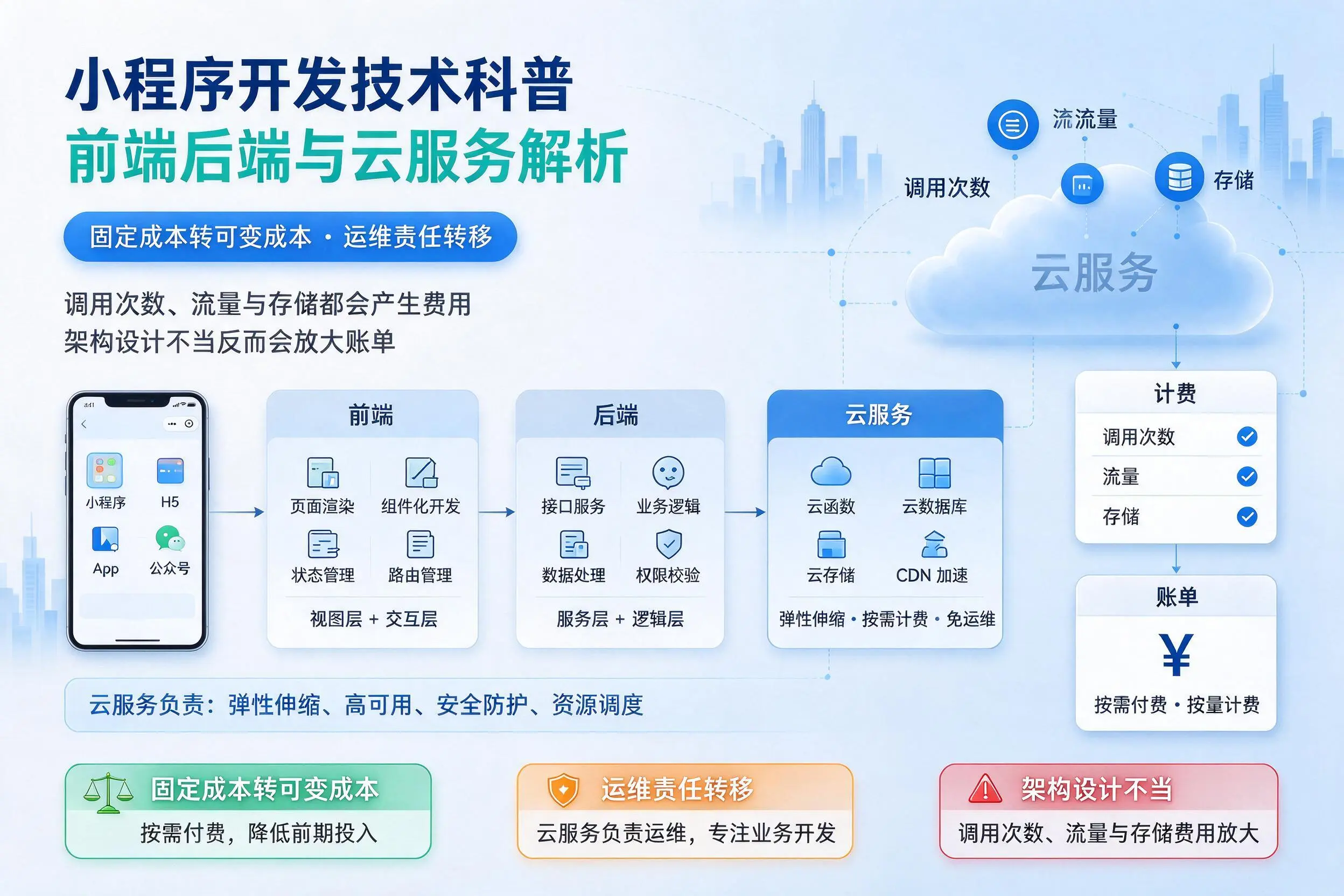 桂林小程序开发技术科普:前端后端与云服务解析