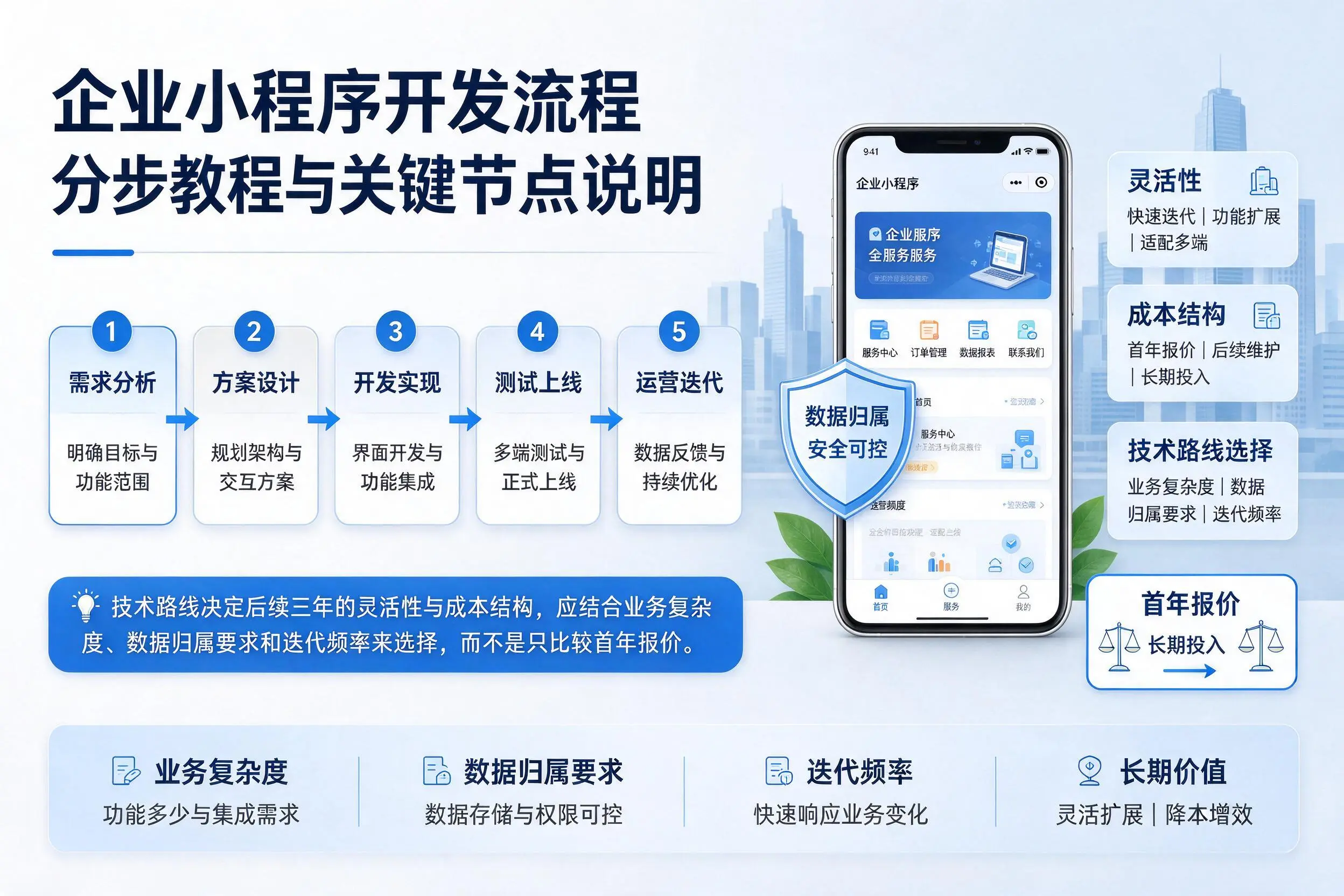 桂林企业小程序开发流程分步教程与关键节点说明