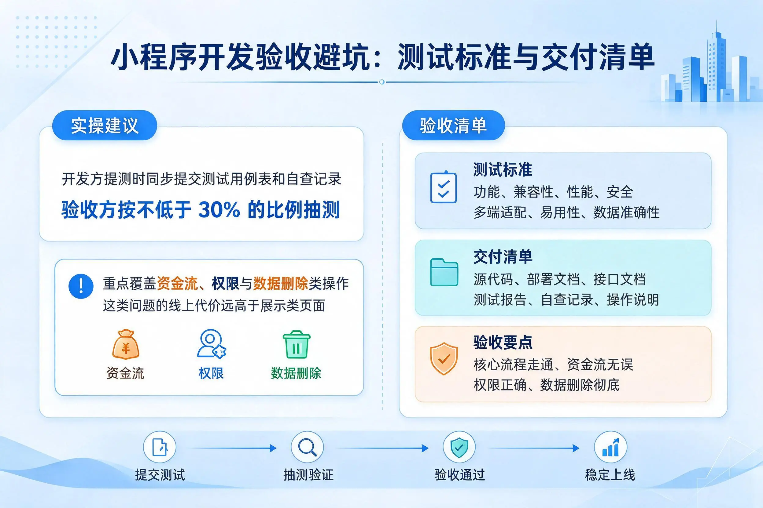 桂林小程序开发验收避坑：测试标准与交付清单