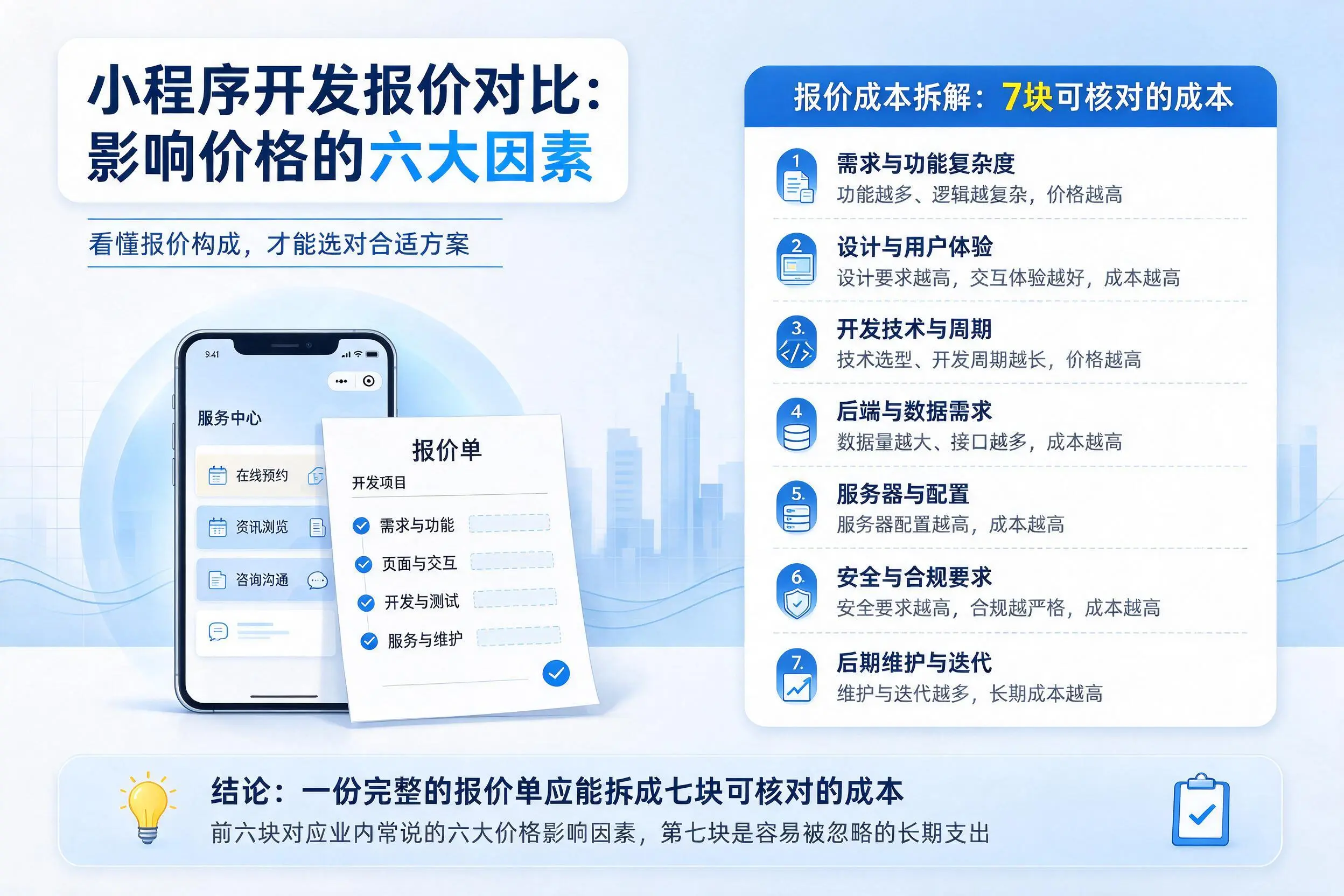 桂林小程序开发报价对比:影响价格的六大因素