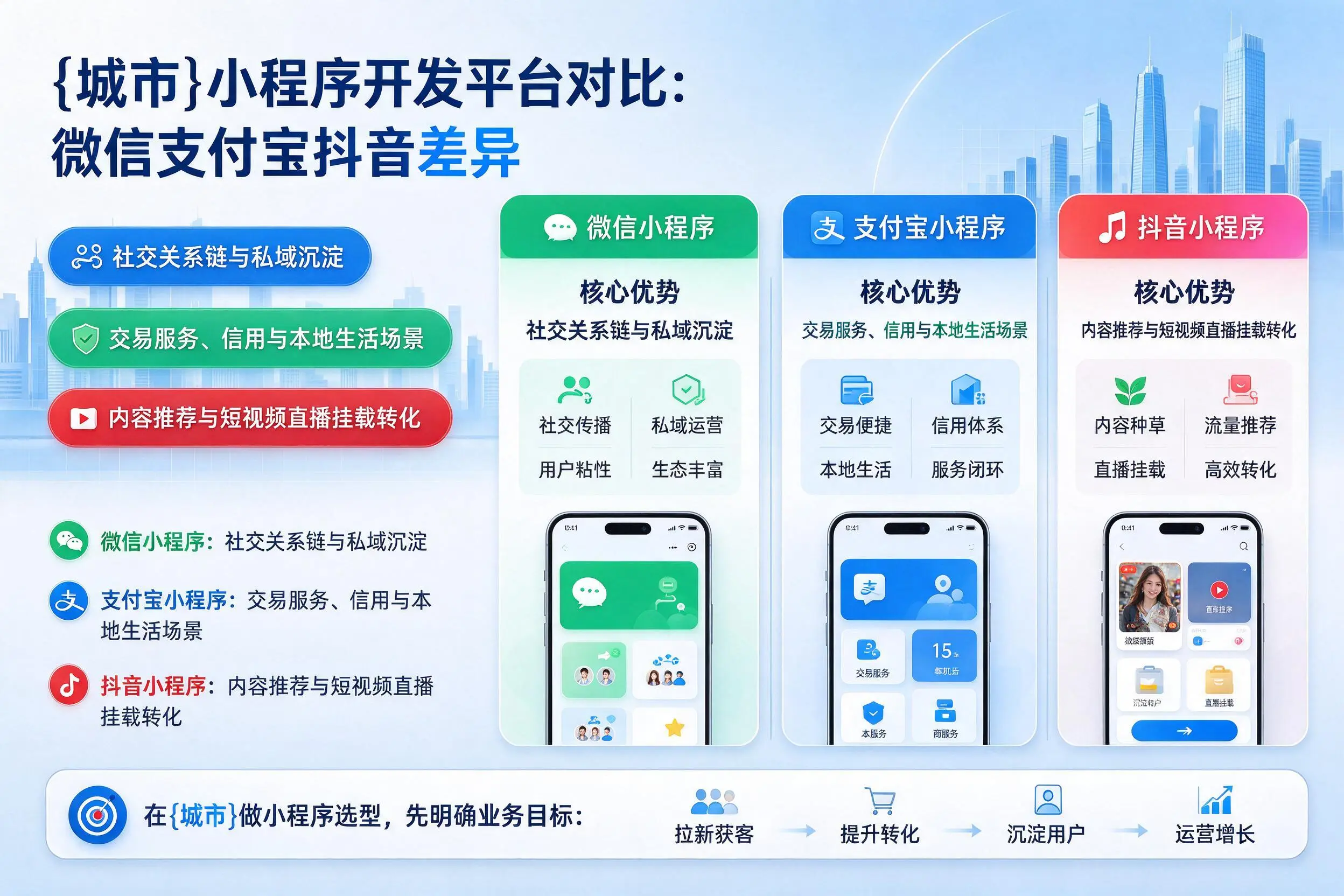 桂林小程序开发平台对比:微信支付宝抖音差异
