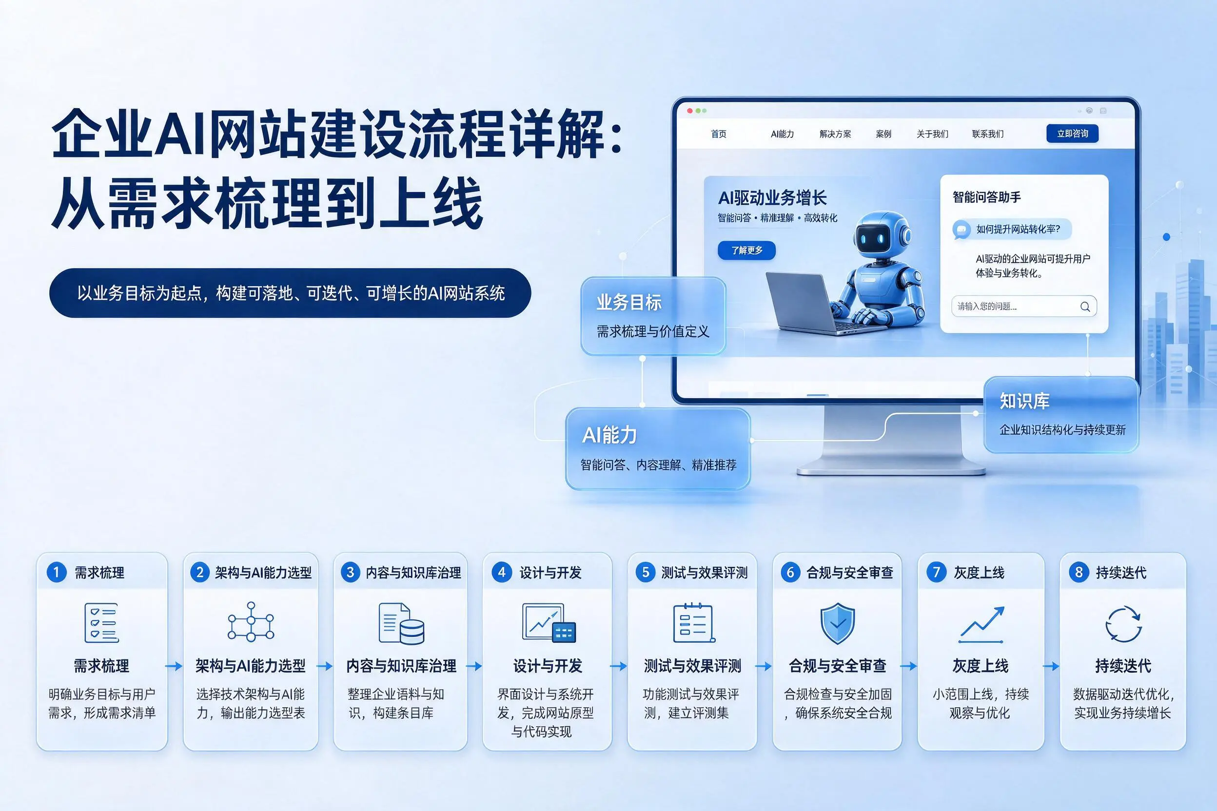 桂林企业AI网站建设流程详解：从需求梳理到上线