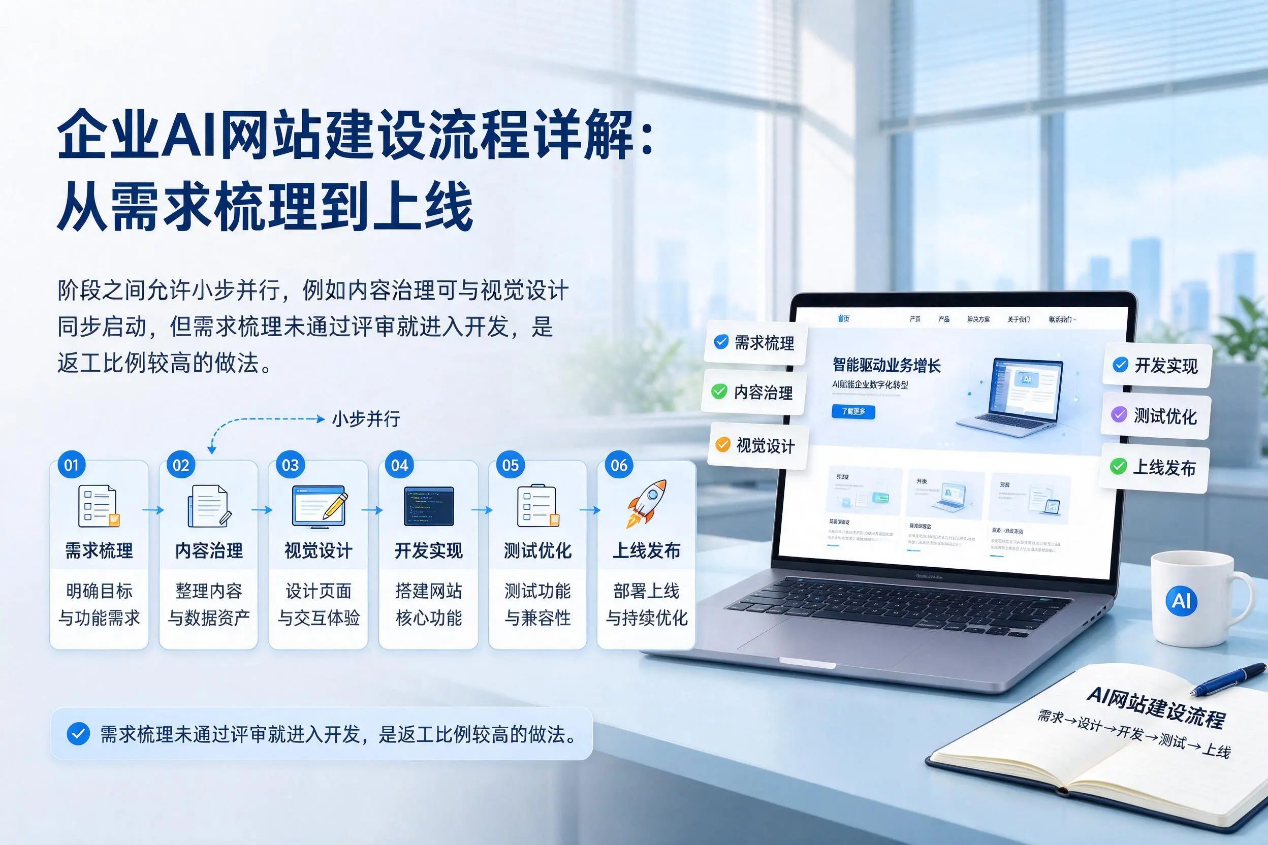 桂林企业AI网站建设流程详解：从需求梳理到上线