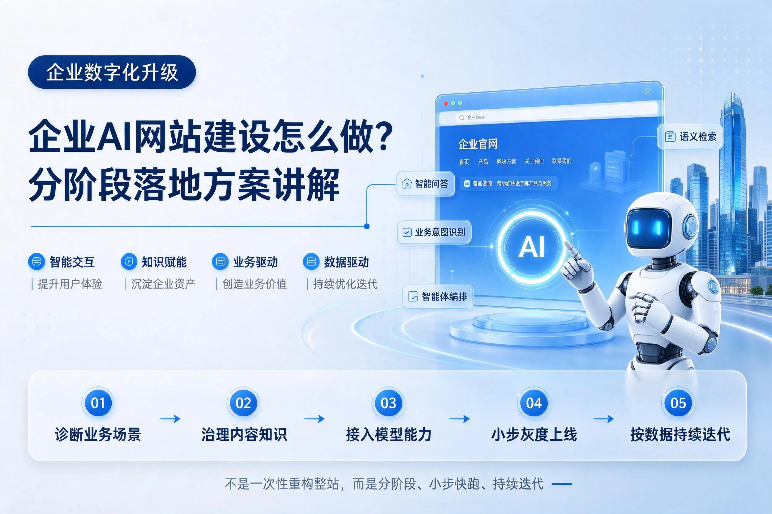 桂林企业AI网站建设怎么做?分阶段落地方案讲解