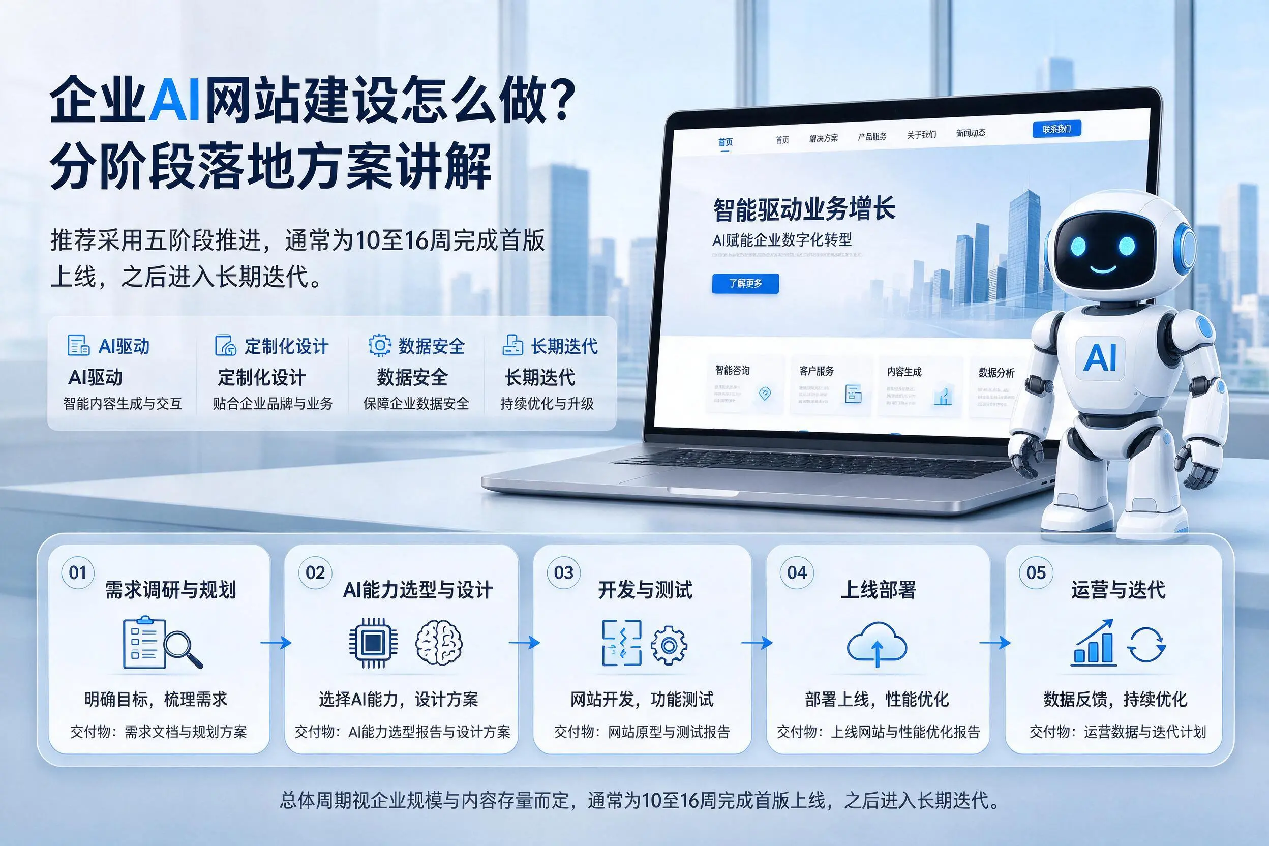 桂林企业AI网站建设怎么做?分阶段落地方案讲解