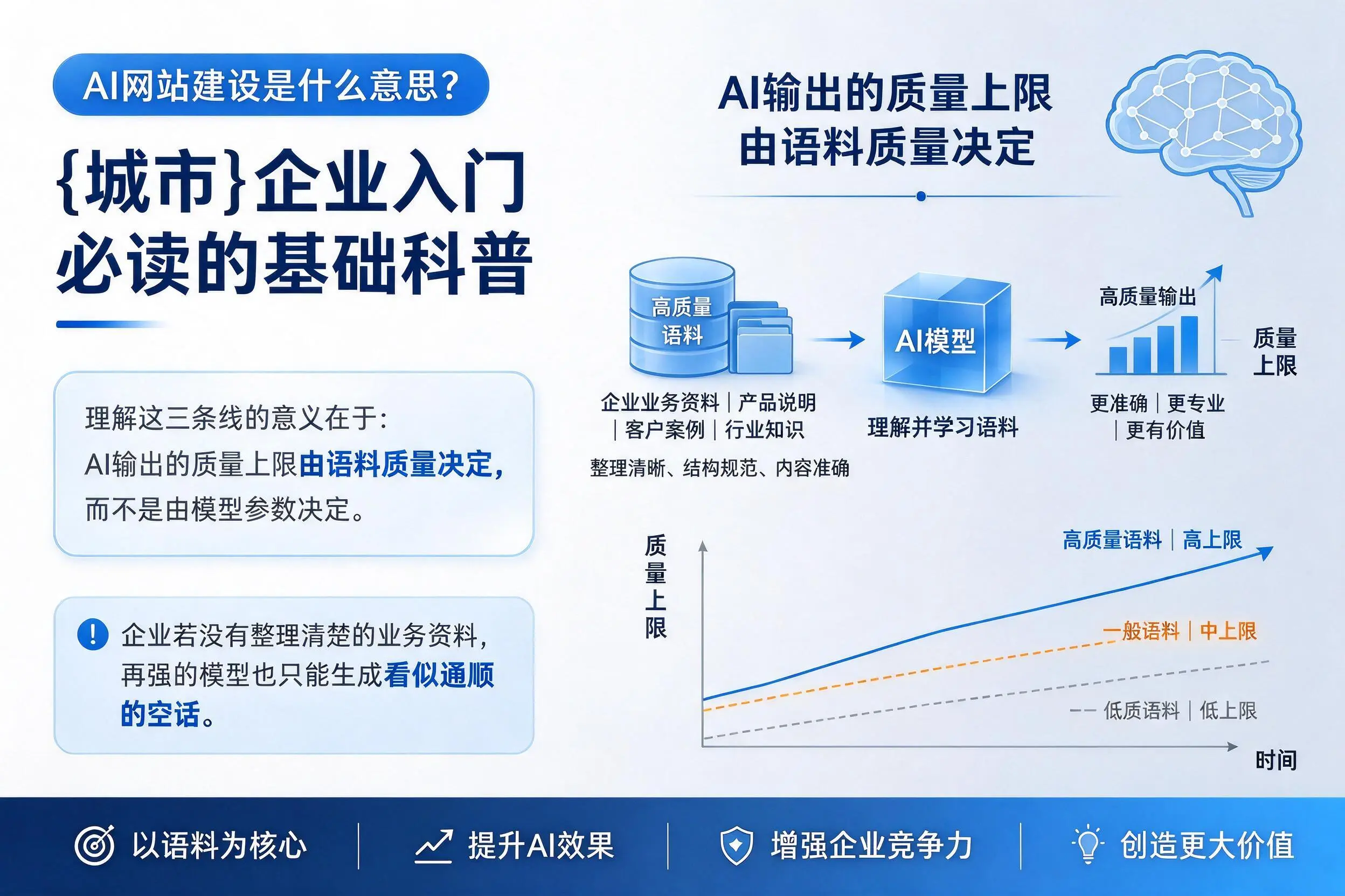 AI网站建设是什么意思？桂林企业入门必读的基础科普