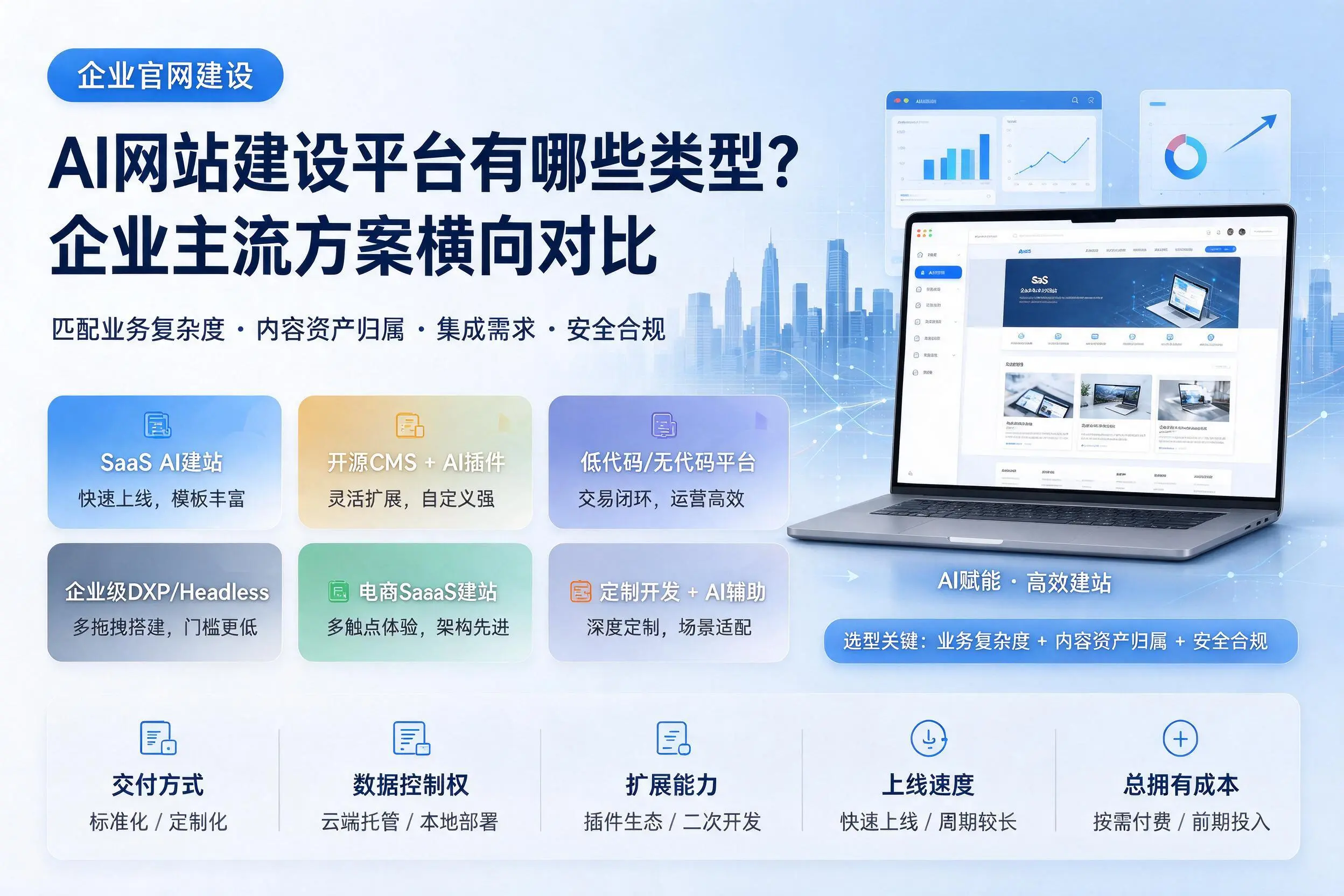 AI网站建设平台有哪些类型？桂林企业主流方案横向对比