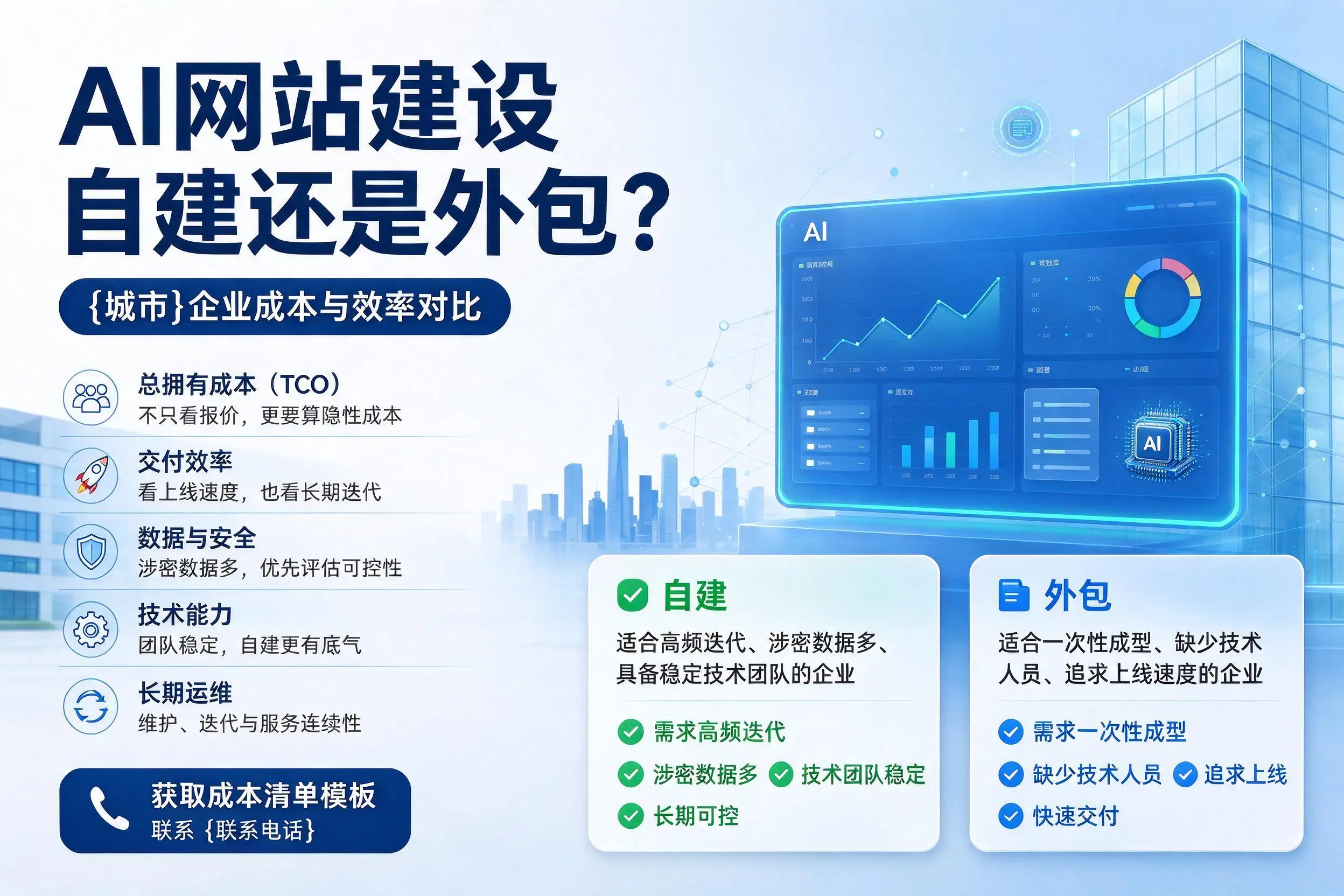 AI网站建设自建还是外包？桂林企业成本与效率对比