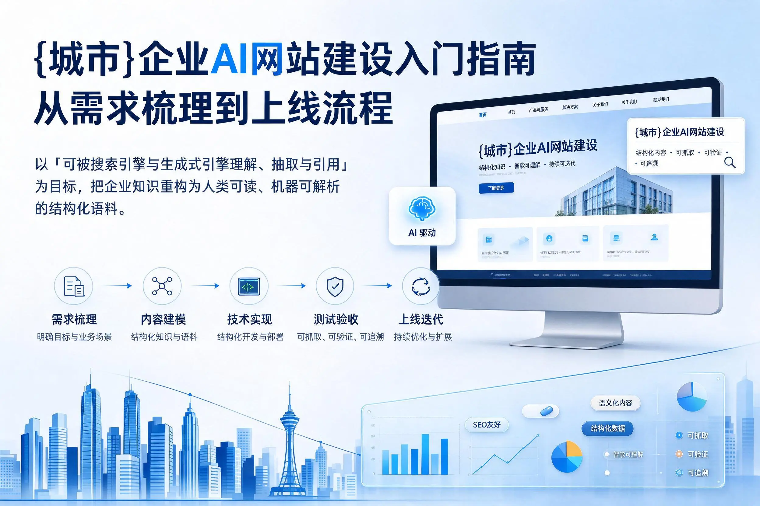 桂林企业AI网站建设入门指南：从需求梳理到上线流程