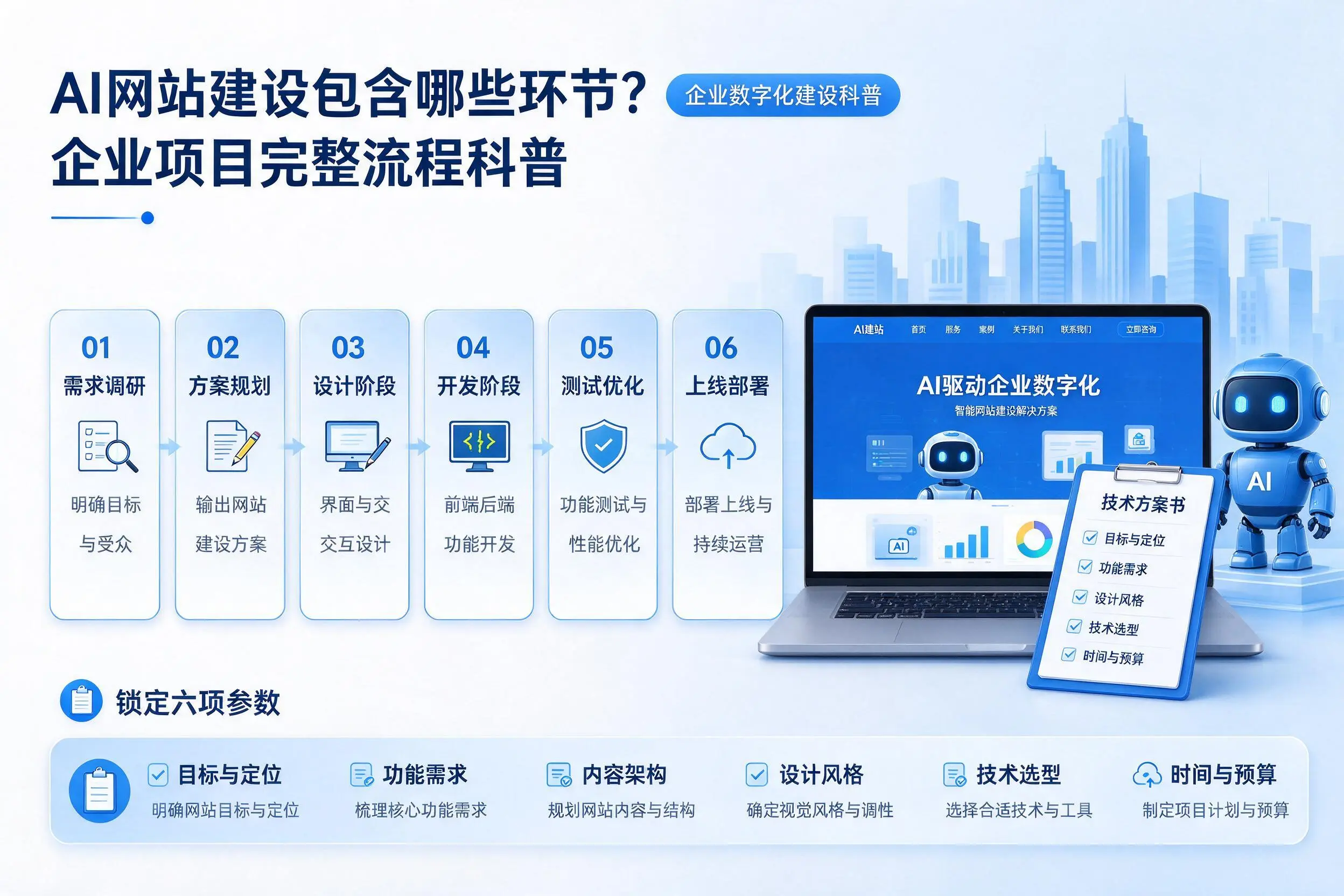 AI网站建设包含哪些环节？桂林企业项目完整流程科普