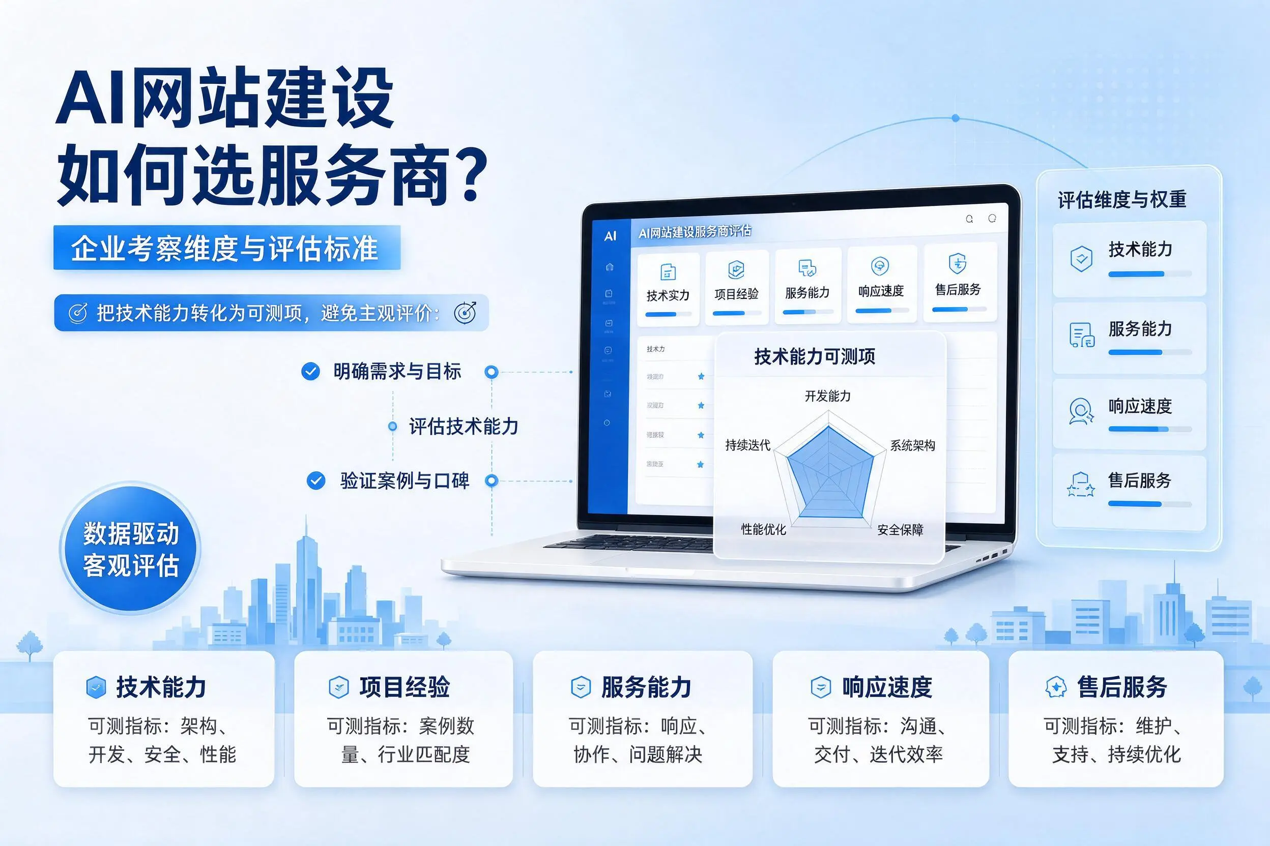 AI网站建设如何选服务商？桂林企业考察维度与评估标准