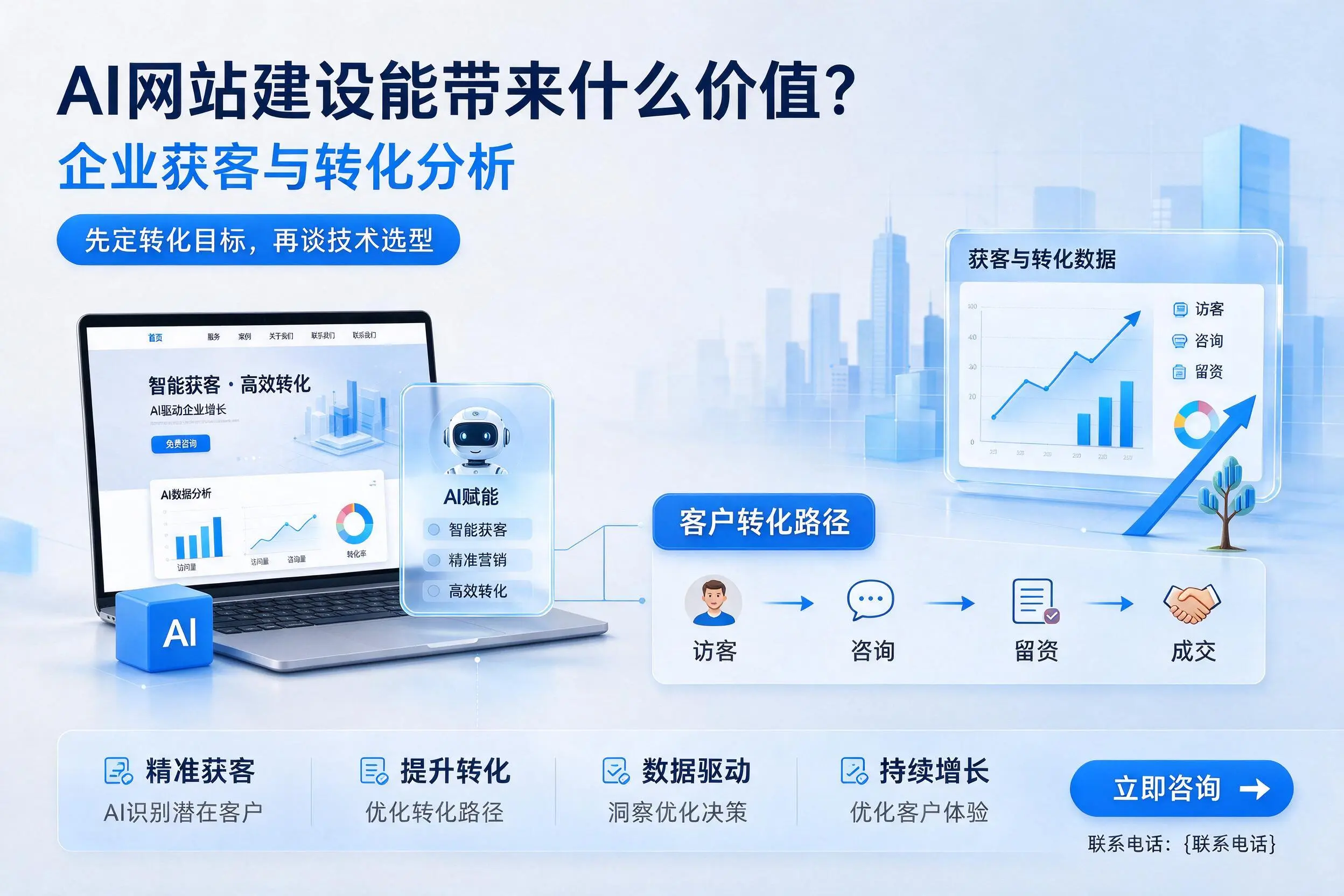 AI网站建设能带来什么价值？桂林企业获客与转化分析