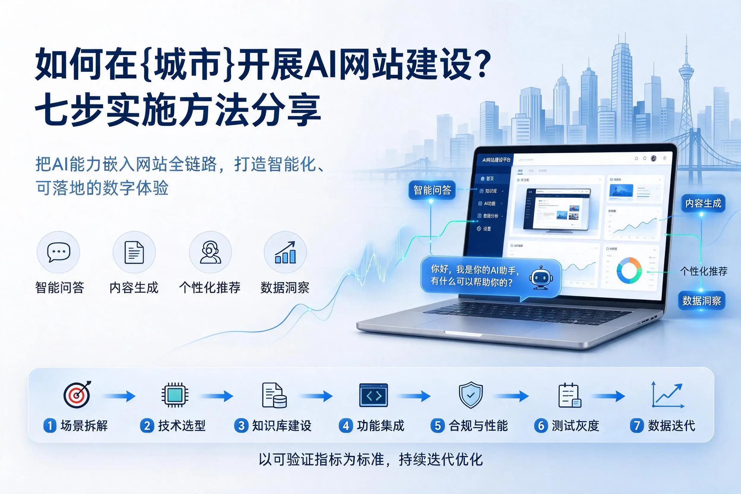 如何在桂林开展AI网站建设？七步实施方法分享