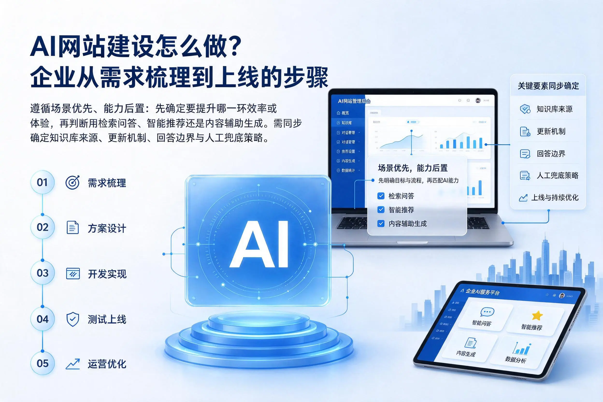 AI网站建设怎么做？桂林企业从需求梳理到上线的步骤
