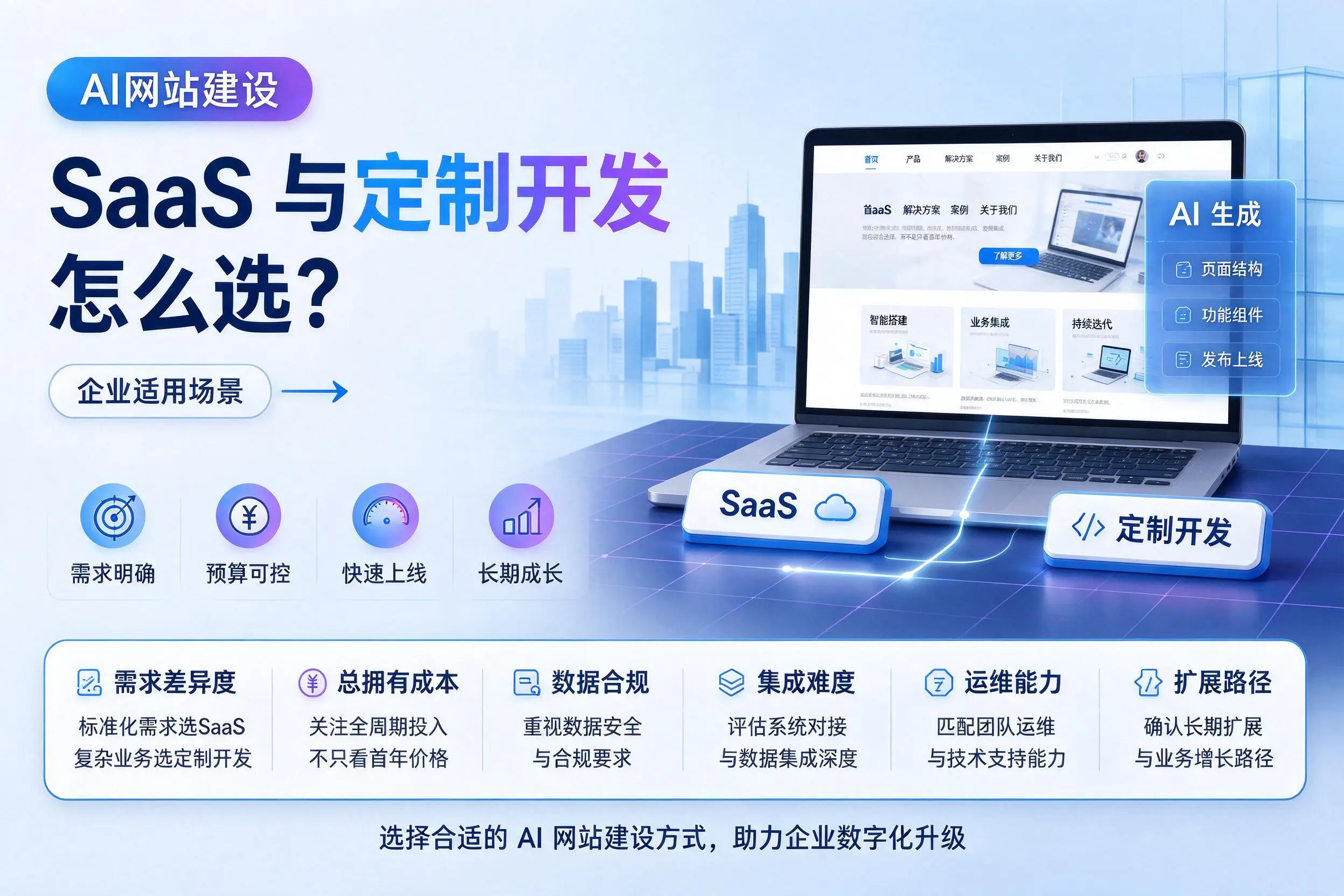 AI网站建设SaaS与定制开发怎么选?桂林企业适用场景