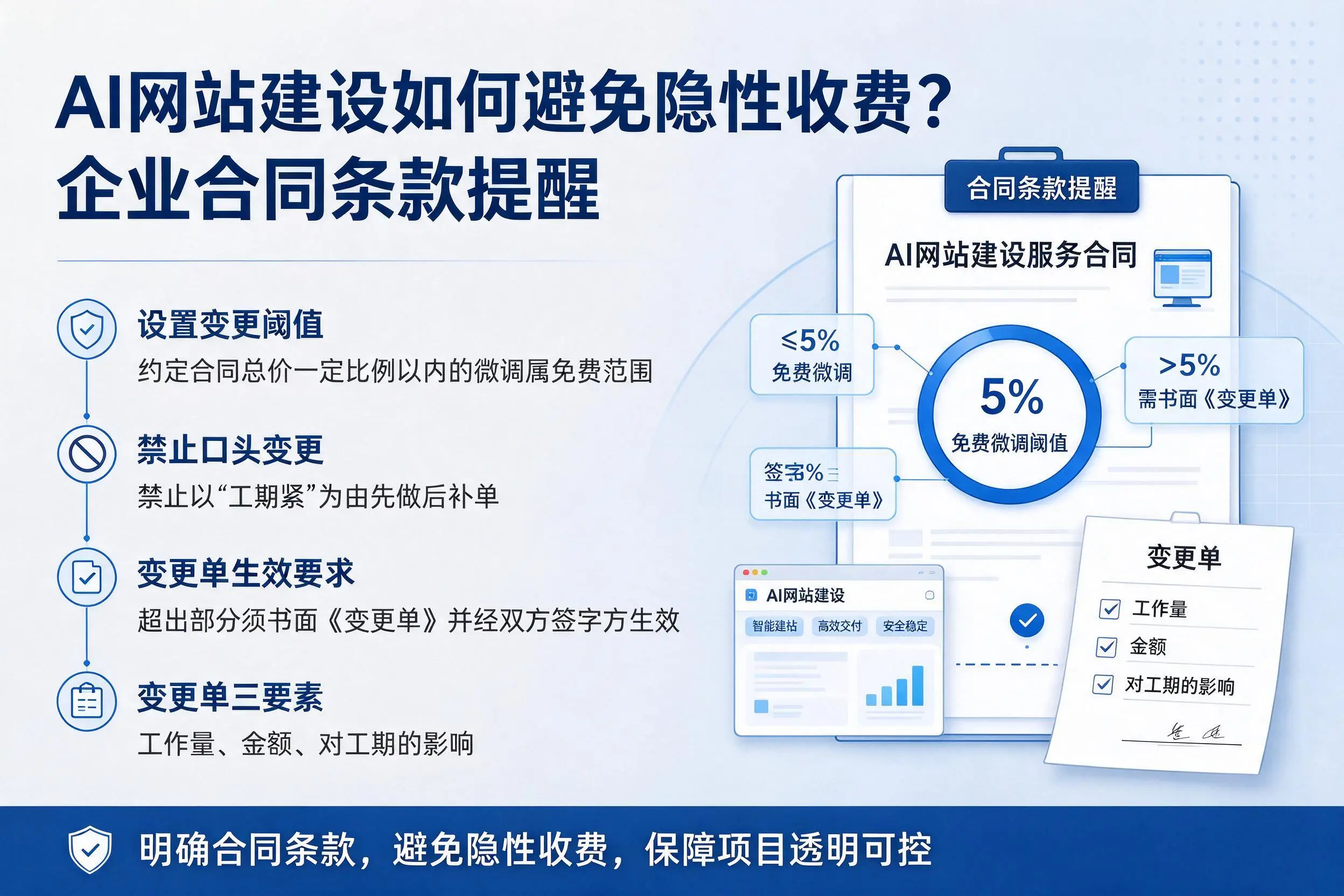 AI网站建设如何避免隐性收费？桂林企业合同条款提醒