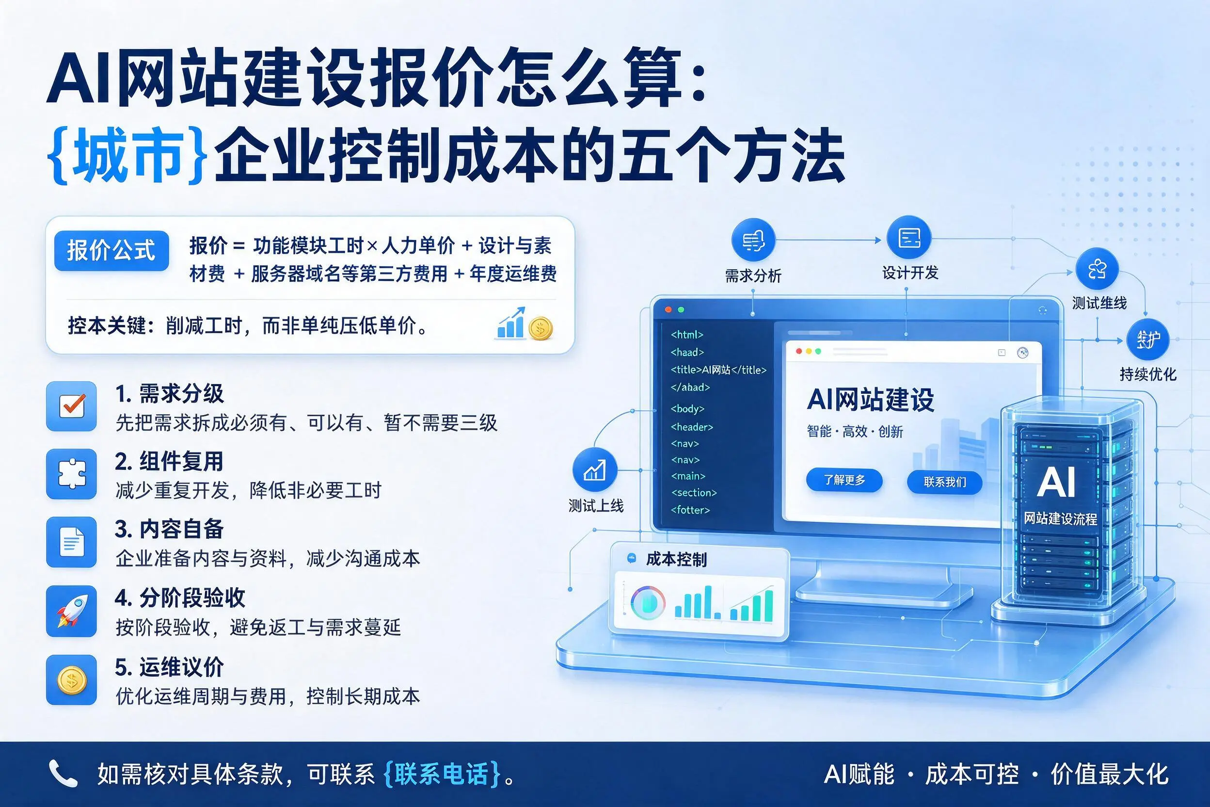 AI网站建设报价怎么算：桂林企业控制成本的五个方法