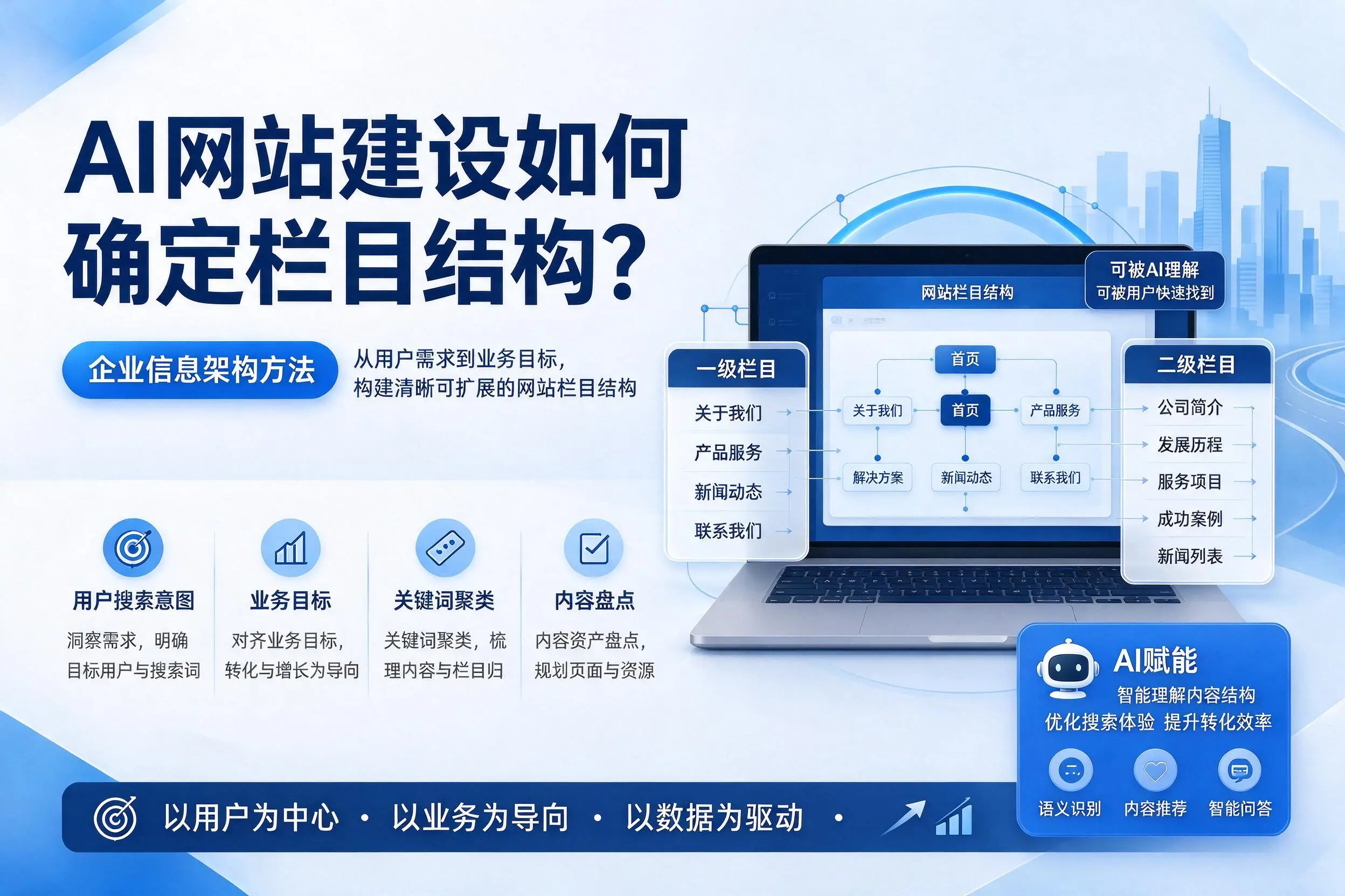 AI网站建设如何确定栏目结构？桂林企业信息架构方法