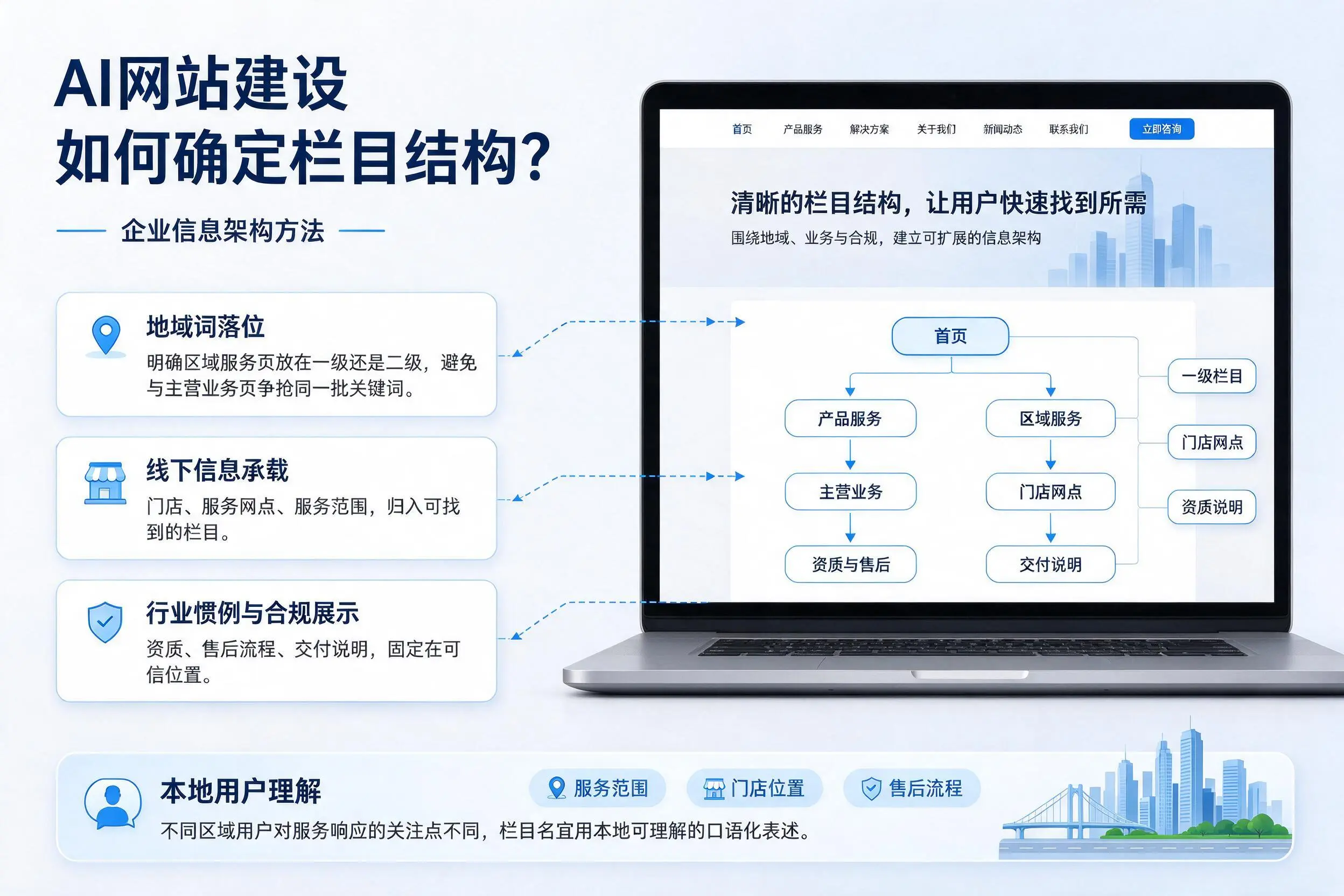 AI网站建设如何确定栏目结构？桂林企业信息架构方法