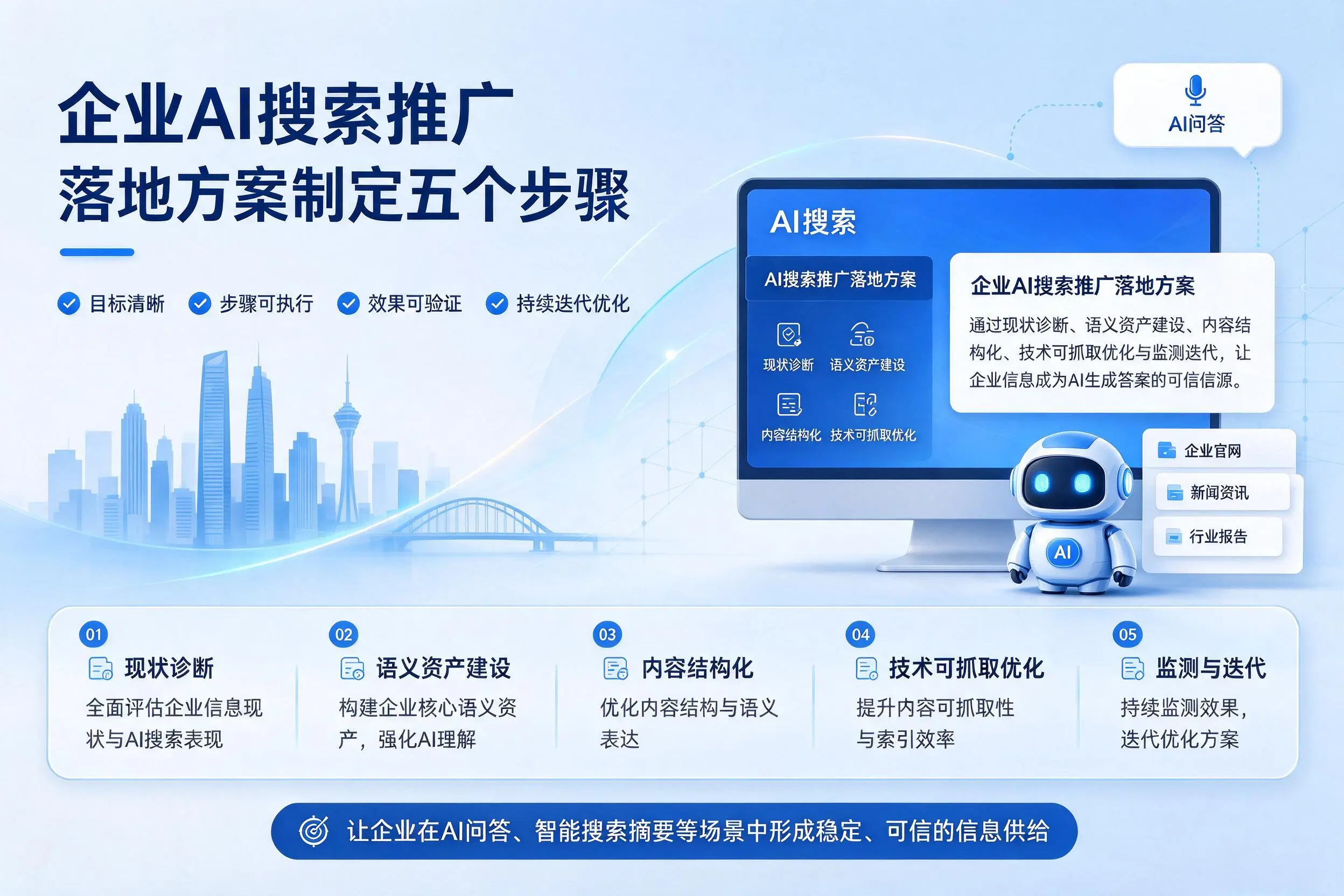 桂林企业AI搜索推广落地方案制定五个步骤