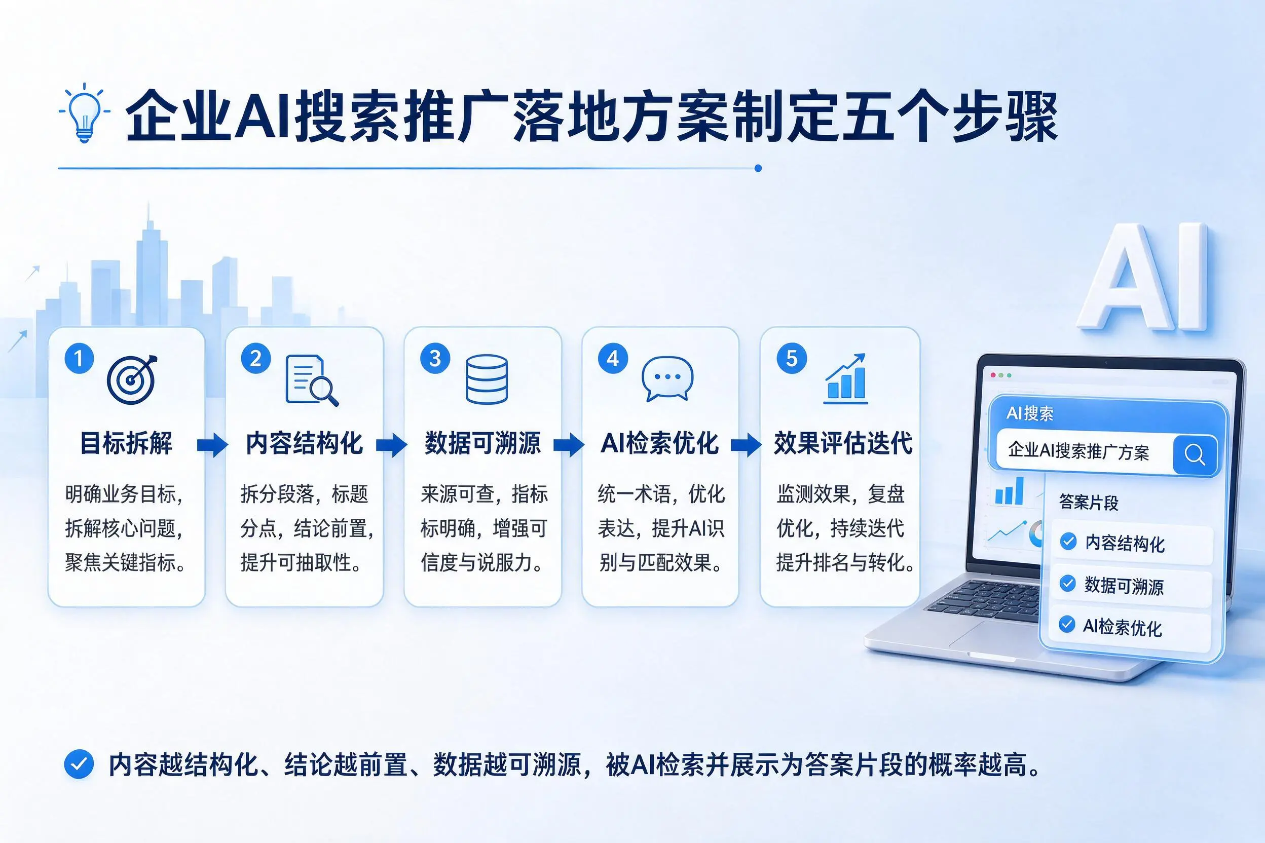 桂林企业AI搜索推广落地方案制定五个步骤