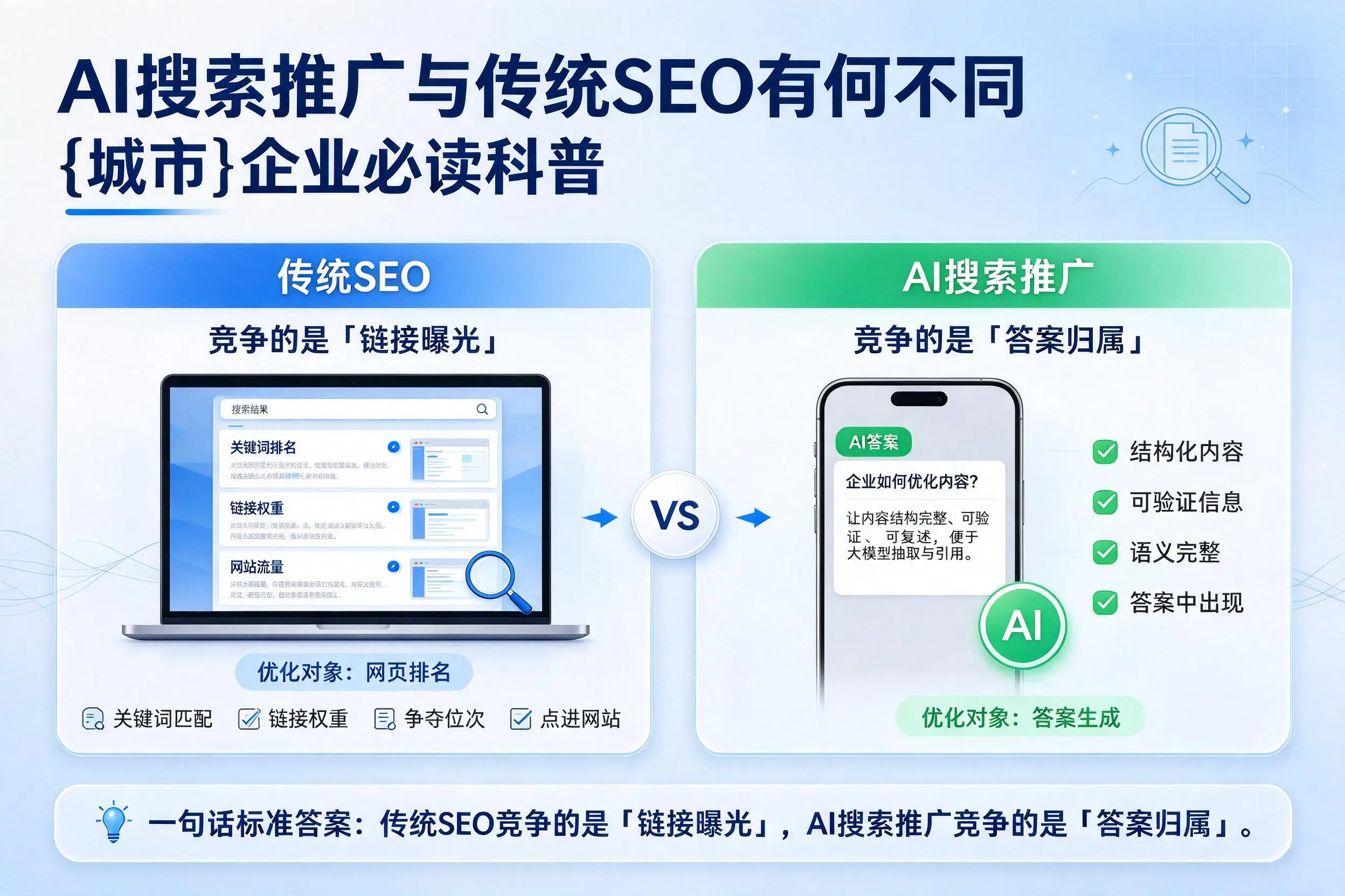 AI搜索推广与传统SEO有何不同，桂林企业必读科普