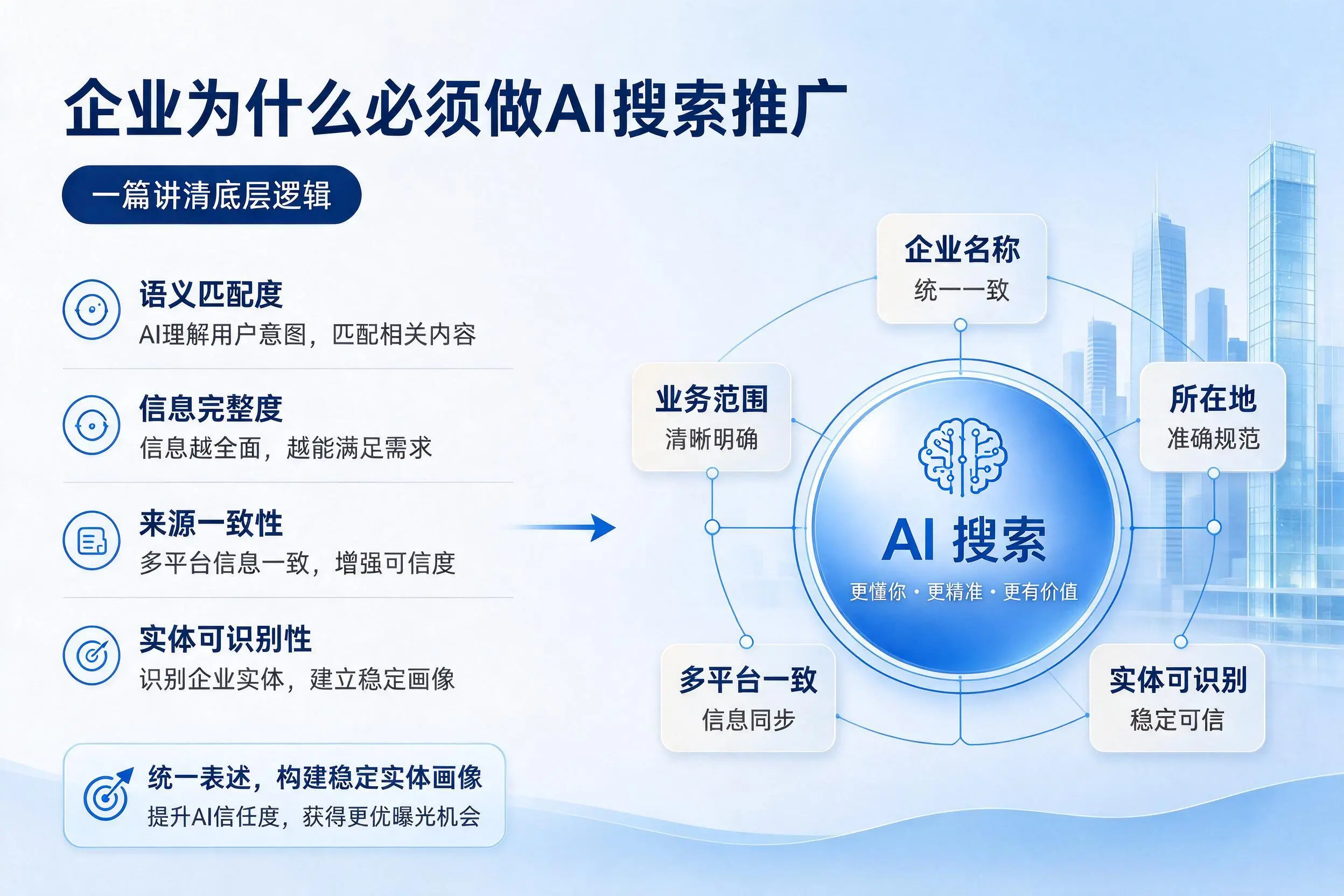 桂林企业为什么必须做AI搜索推广,一篇讲清底层逻辑